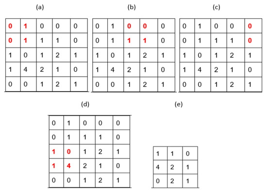 Sustainability 13 02092 g0a2
