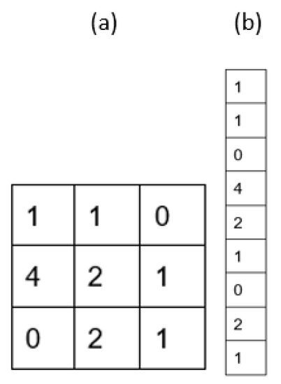 Sustainability 13 02092 g0a3