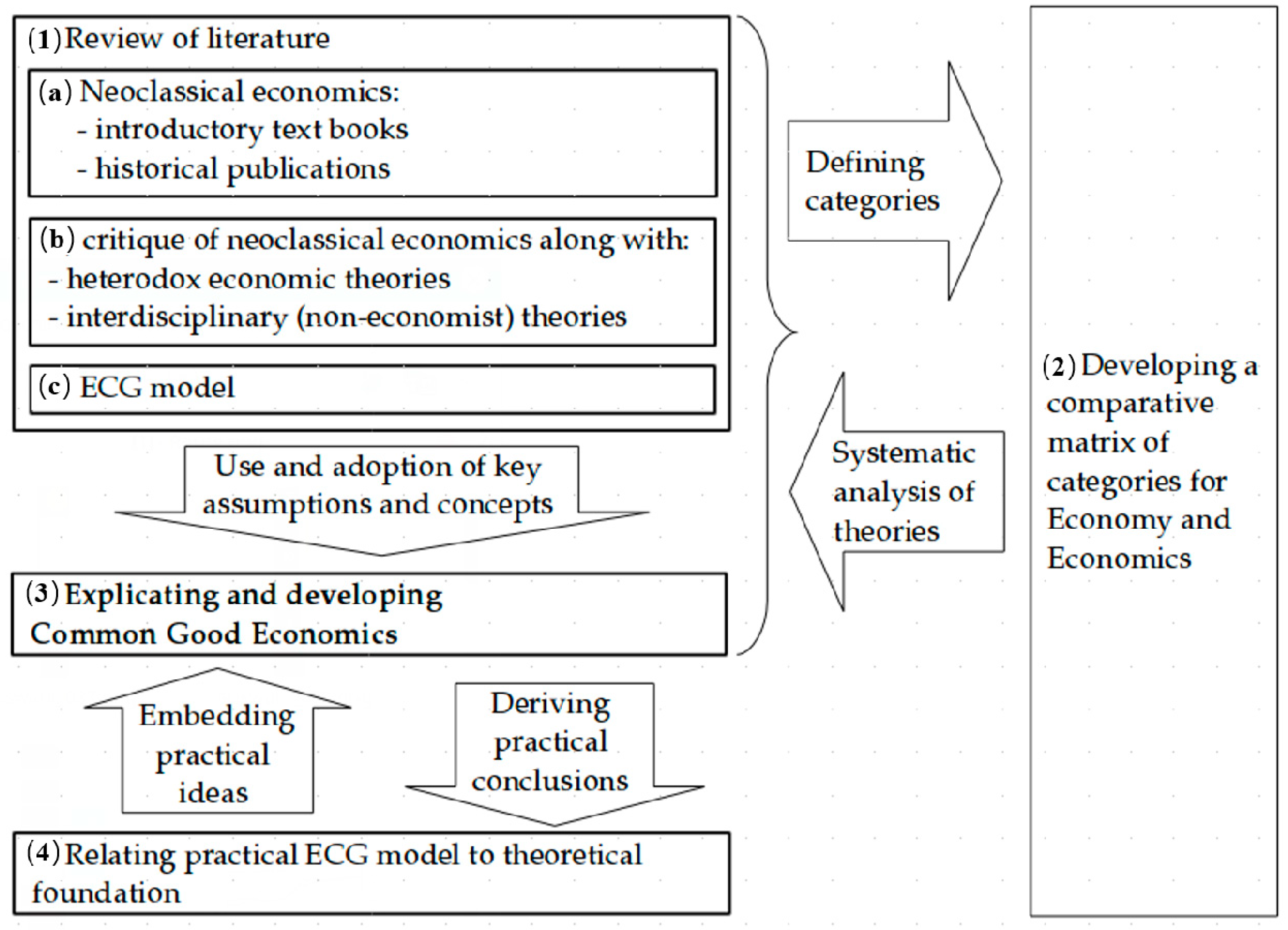 Sustainability 13 02093 g001