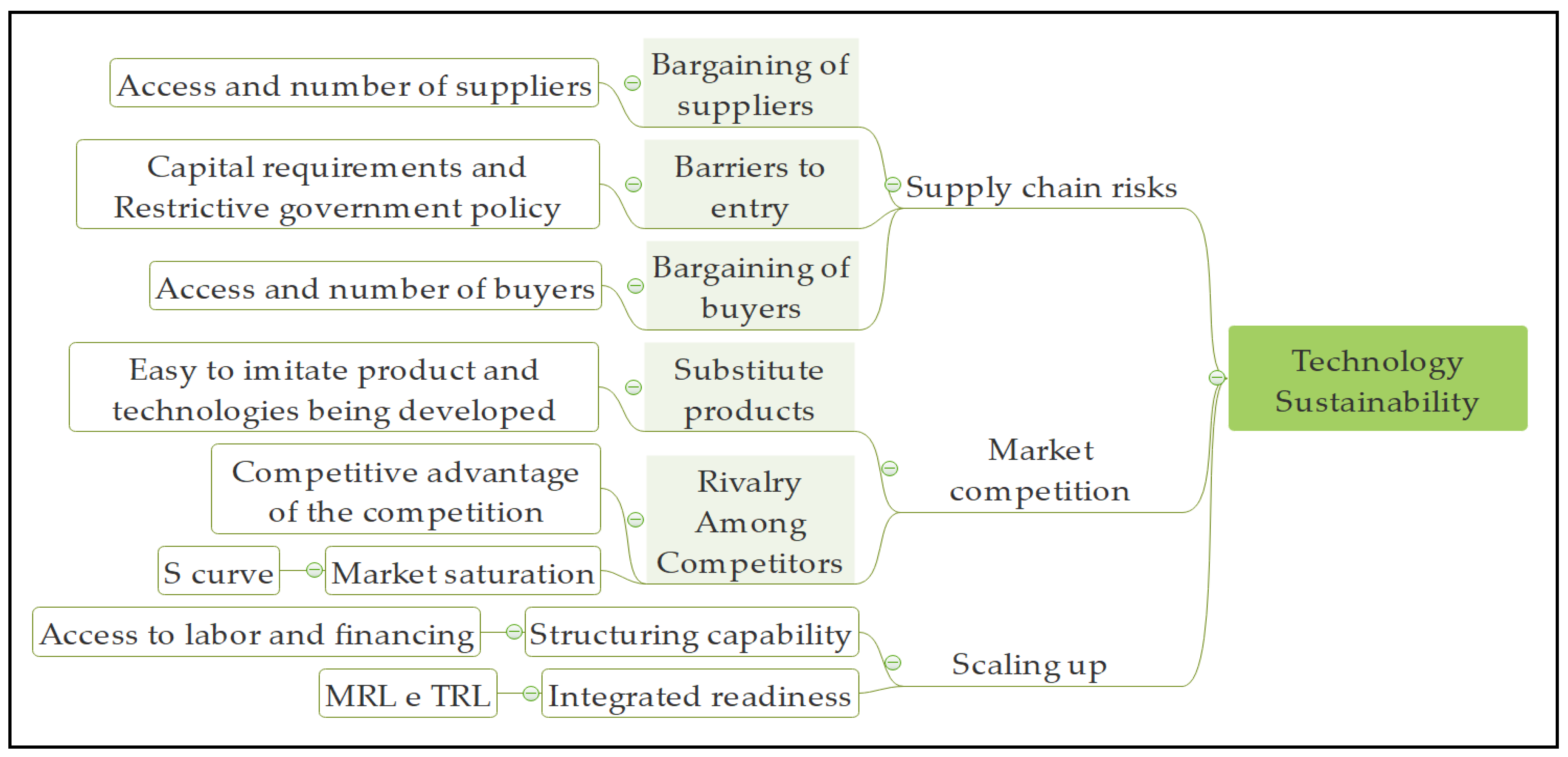 Sustainability 13 02097 g003