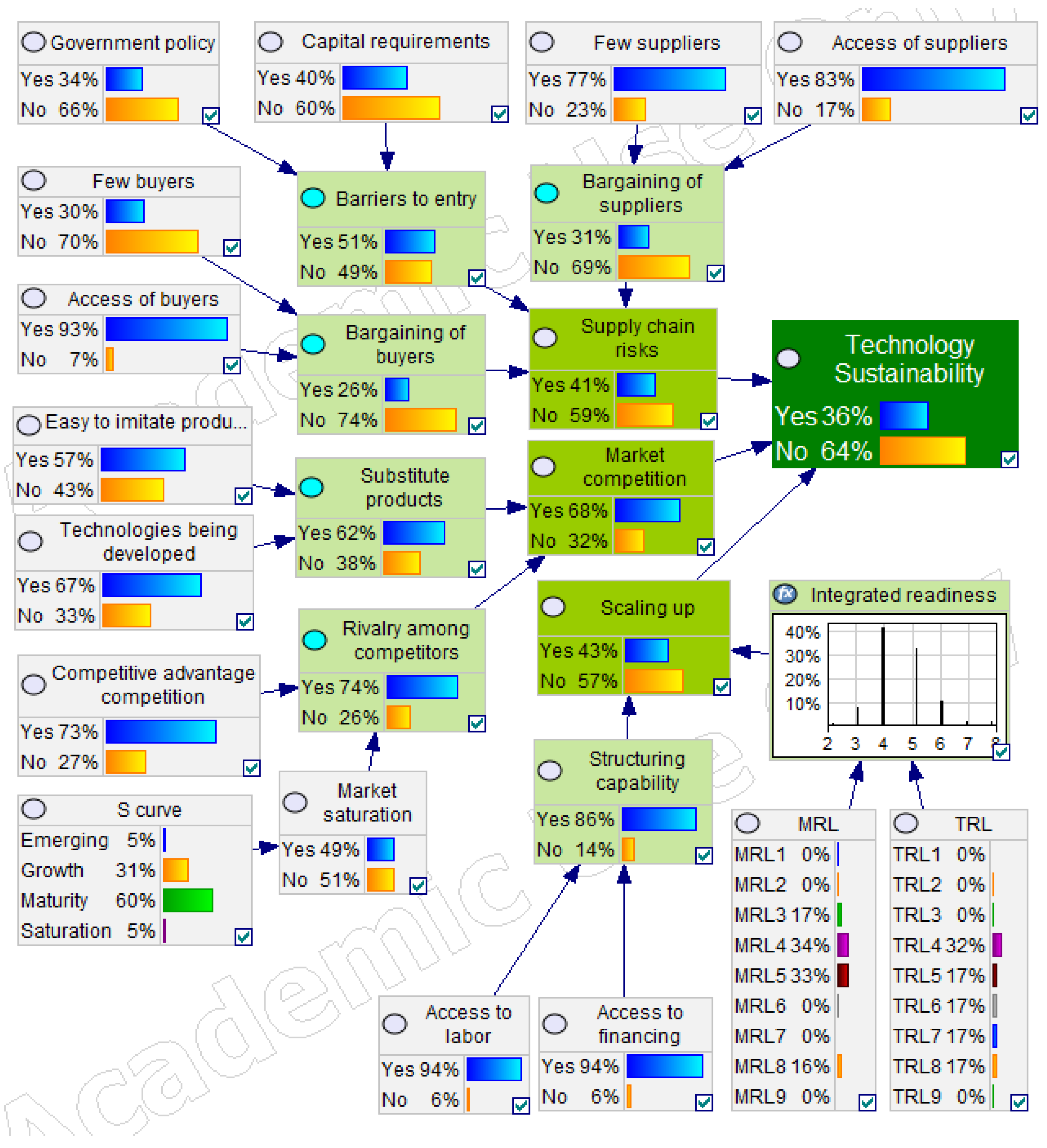 Sustainability 13 02097 g004