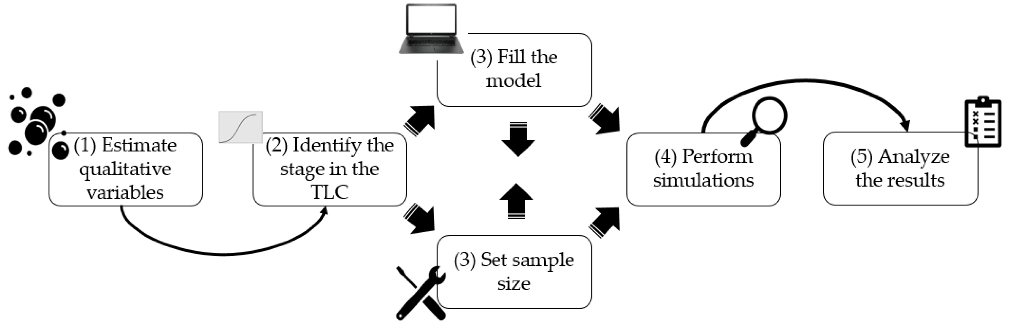 Sustainability 13 02097 g006