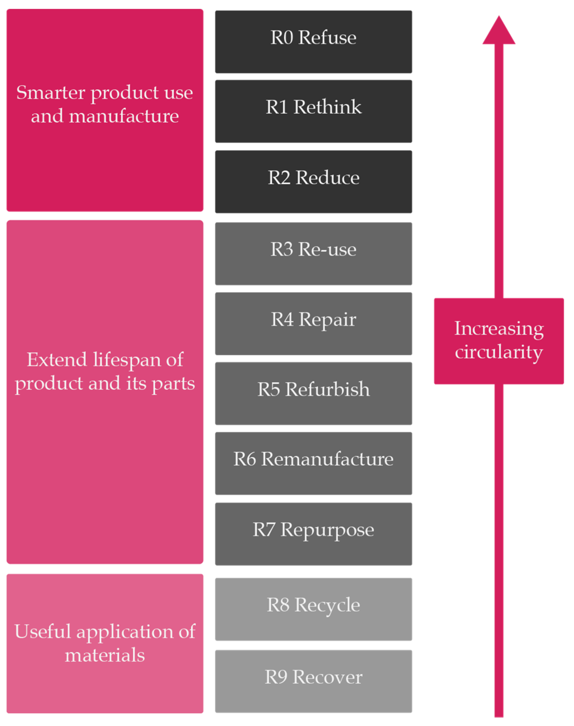 Sustainability 13 02100 g001