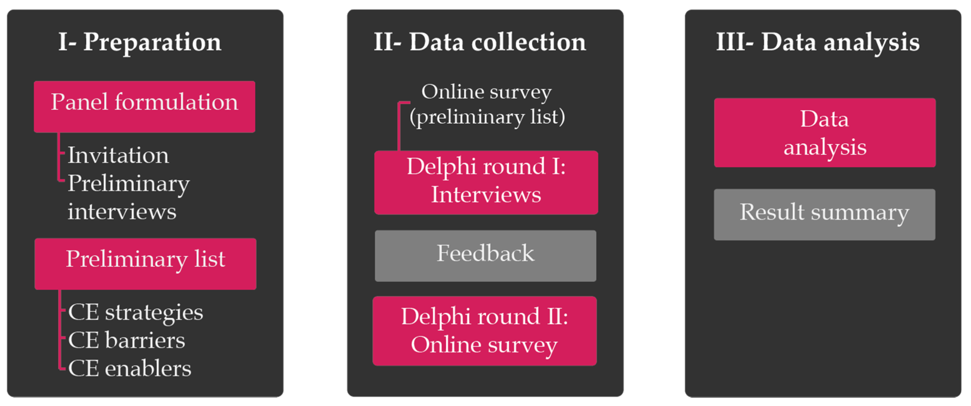 Sustainability 13 02100 g002