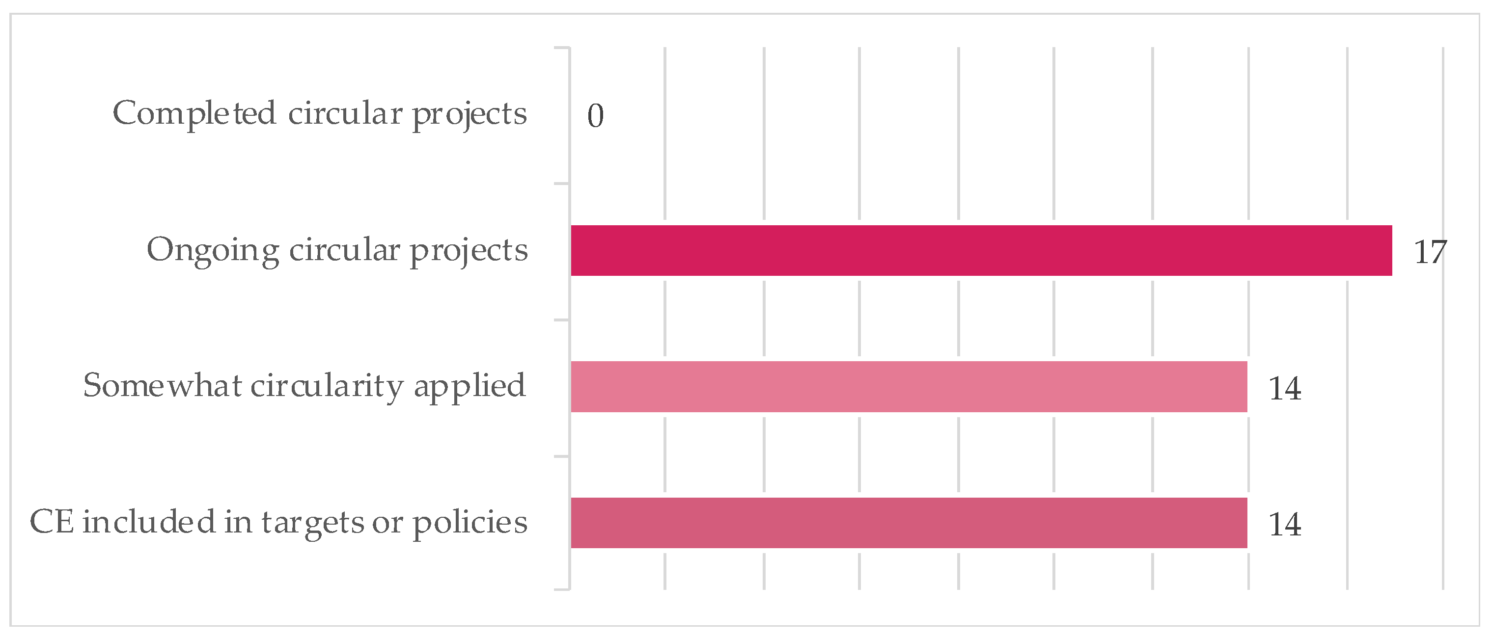 Sustainability 13 02100 g004