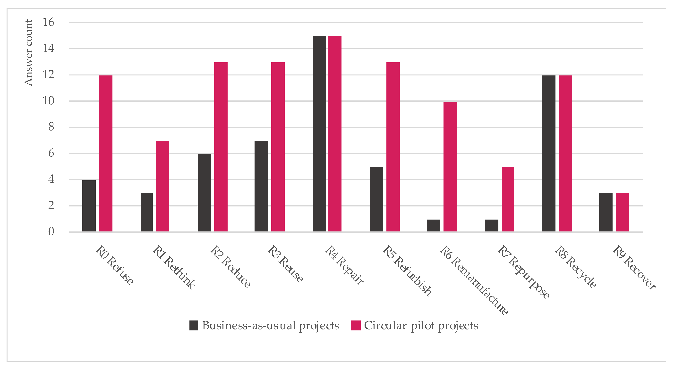 Sustainability 13 02100 g005