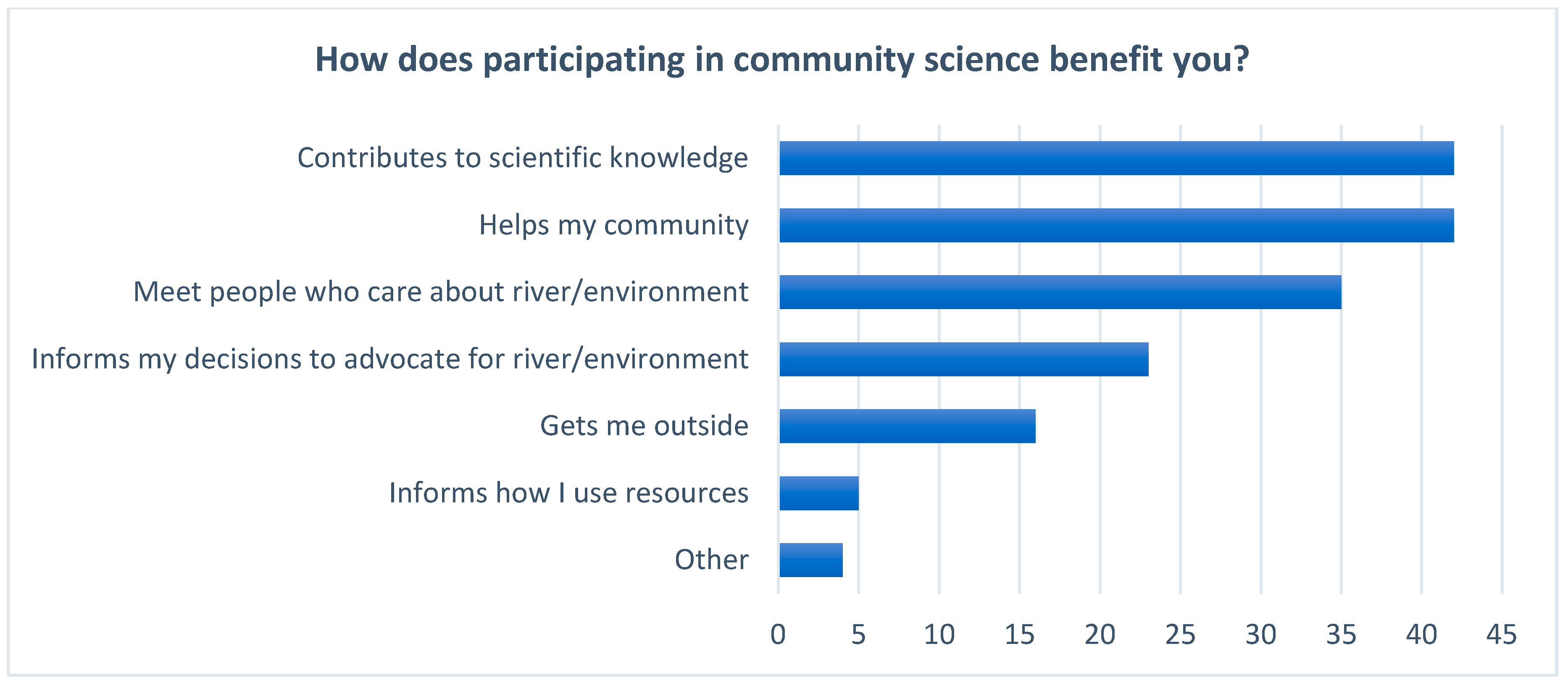 Sustainability 13 02102 g005a Sustainability 13 02102 g005a
