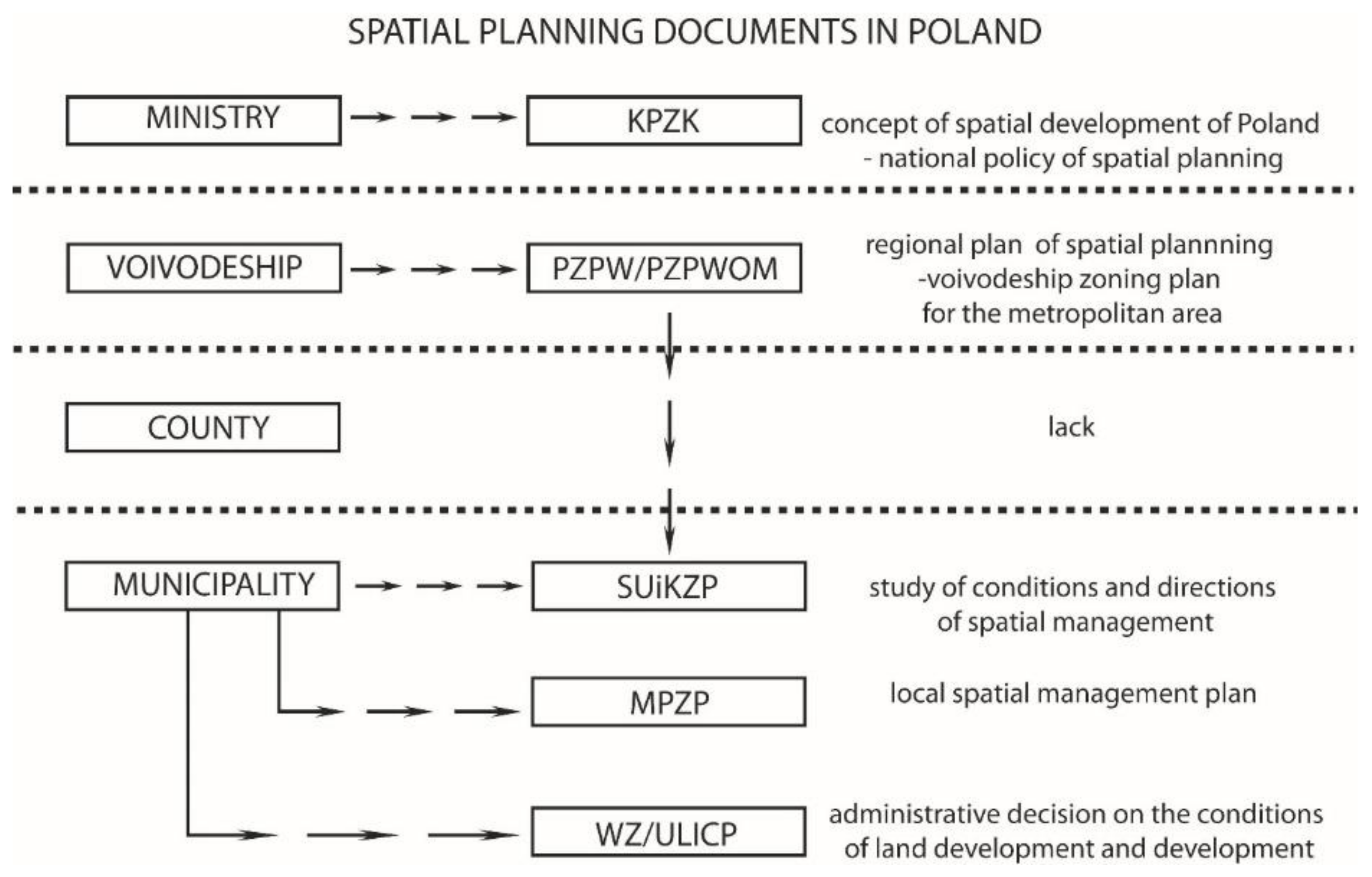 Sustainability 13 02103 g004 Sustainability 13 02103 g004