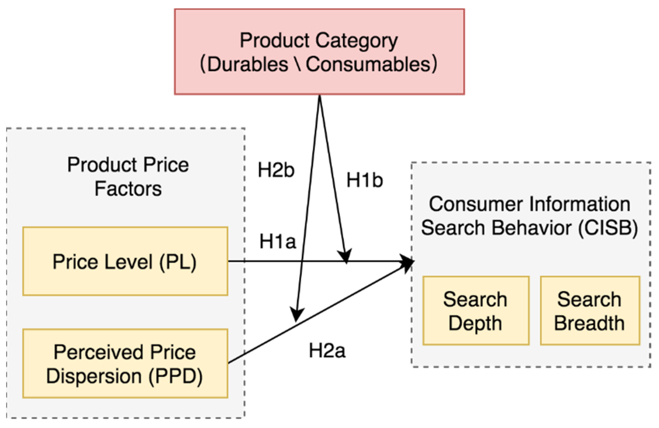 Sustainability 13 02105 g001