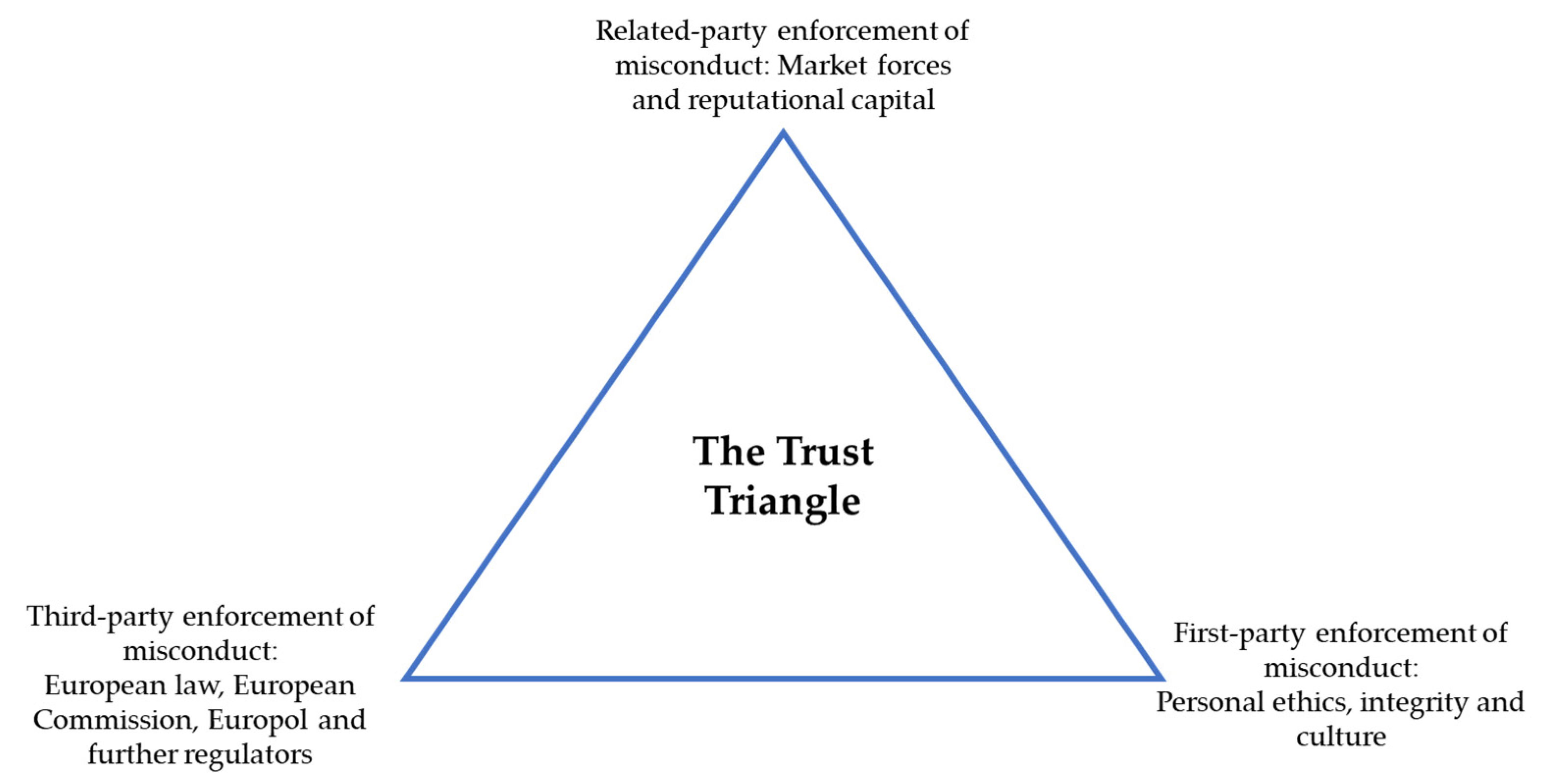 Sustainability 13 02106 g002