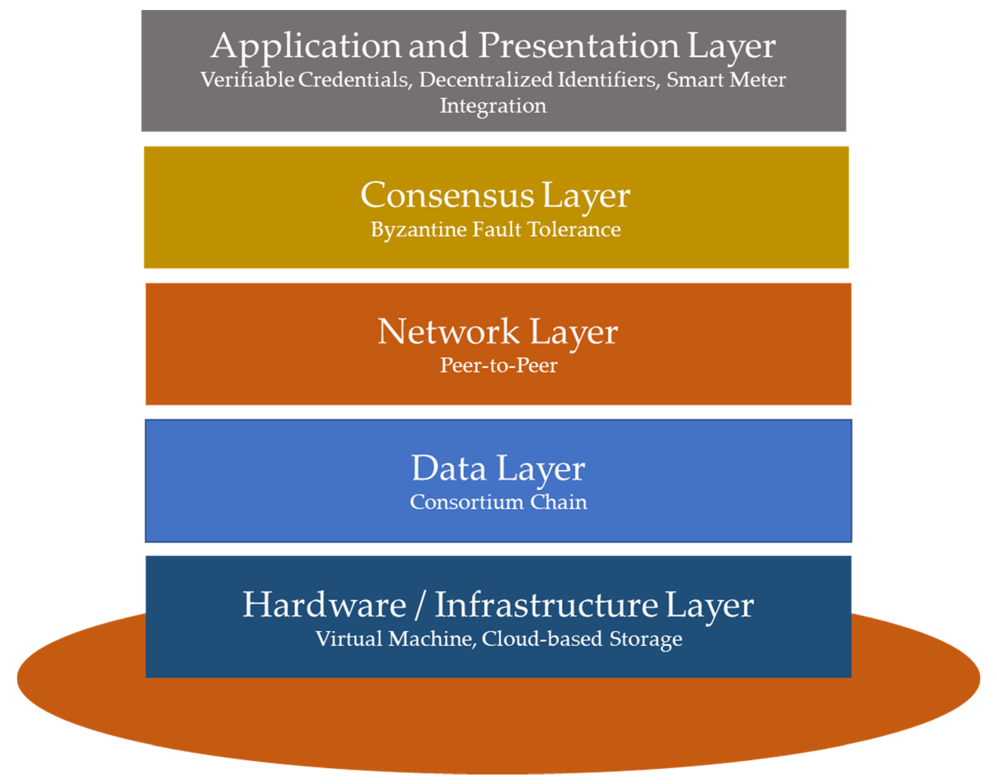 Sustainability 13 02106 g003