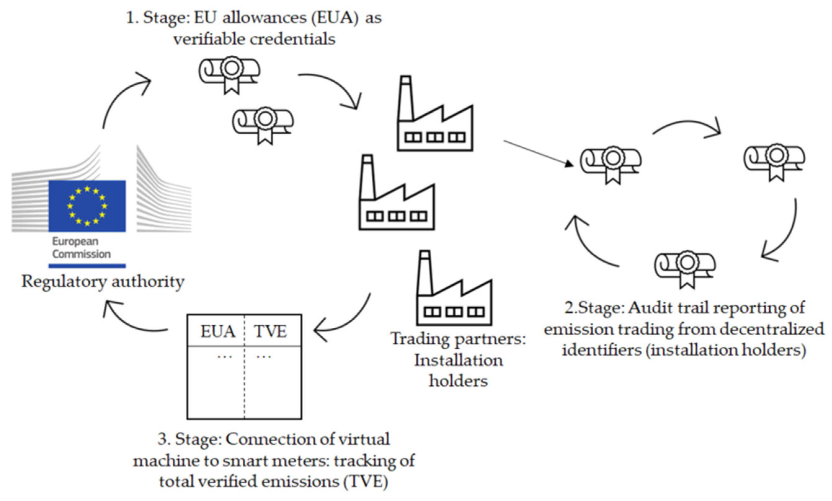 Sustainability 13 02106 g004