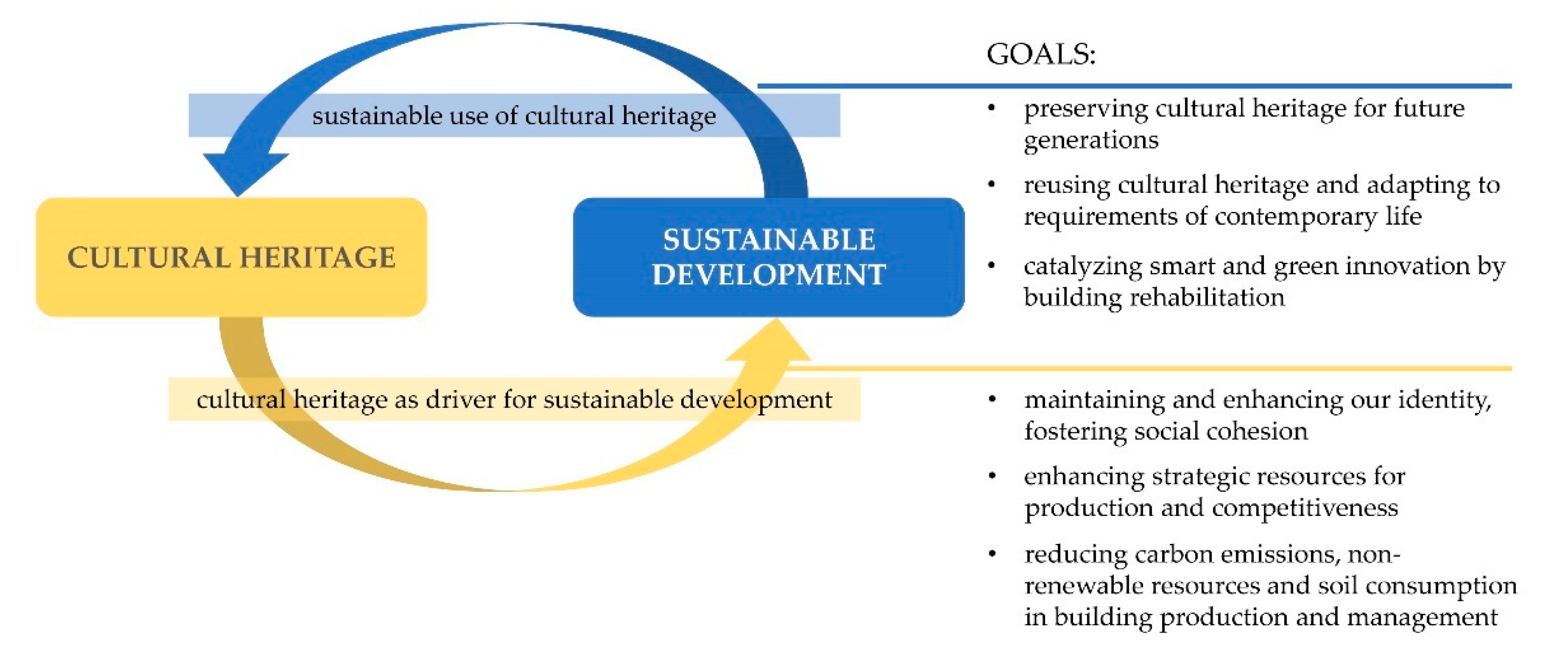 Sustainability 13 02108 g001 Sustainability 13 02108 g001