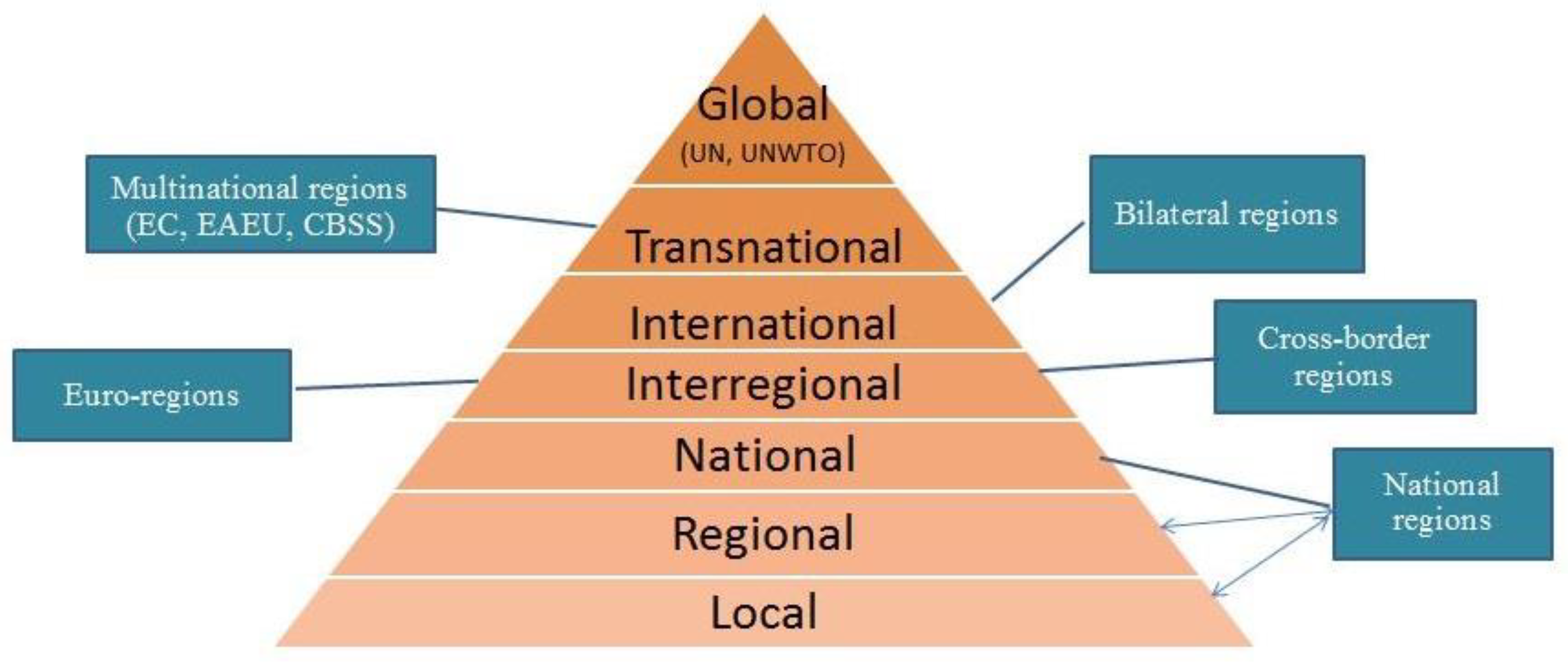 Sustainability 13 02111 g001