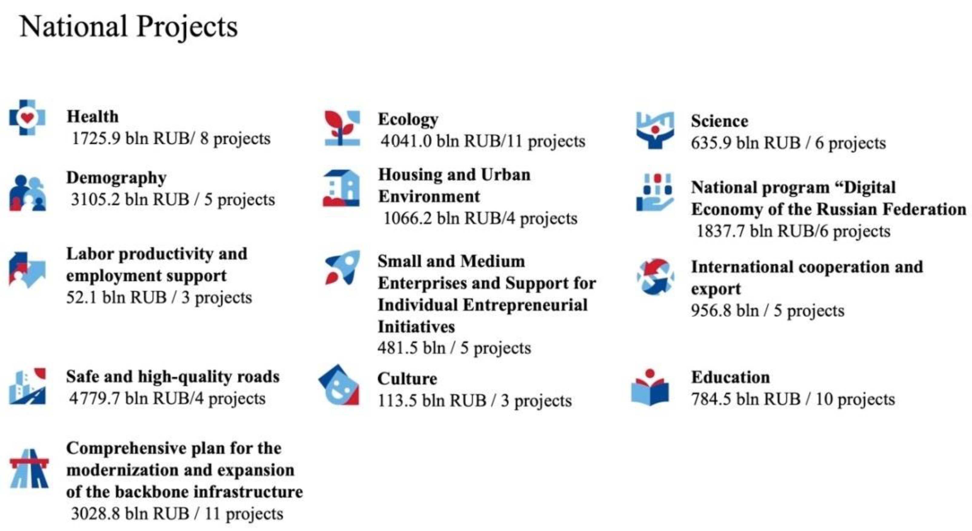 Sustainability 13 02111 g003