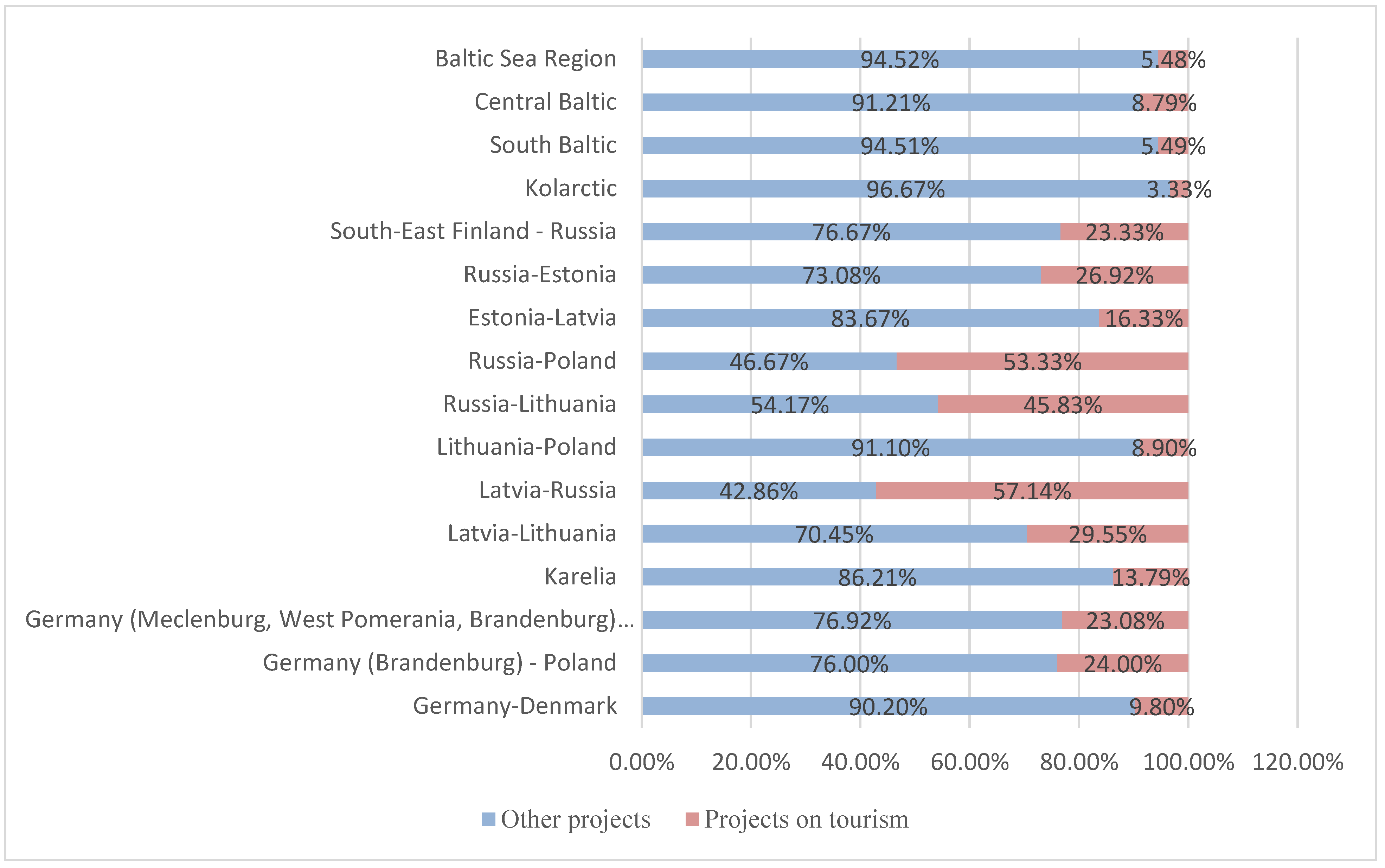 Sustainability 13 02111 g004