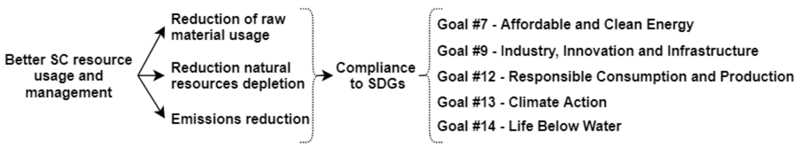 Sustainability 13 02113 g002