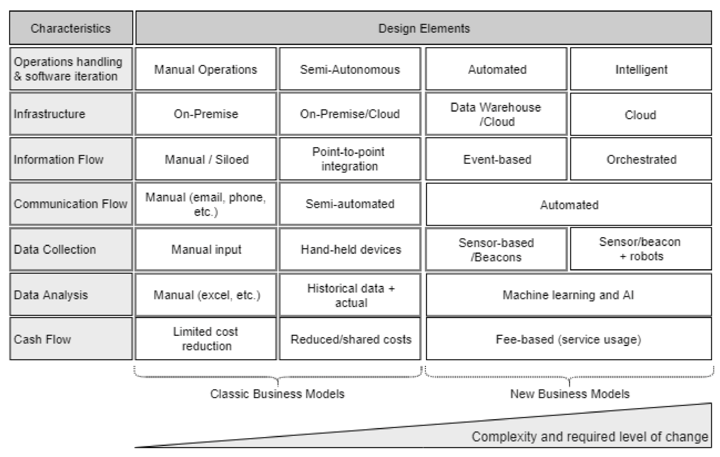 Sustainability 13 02113 g005
