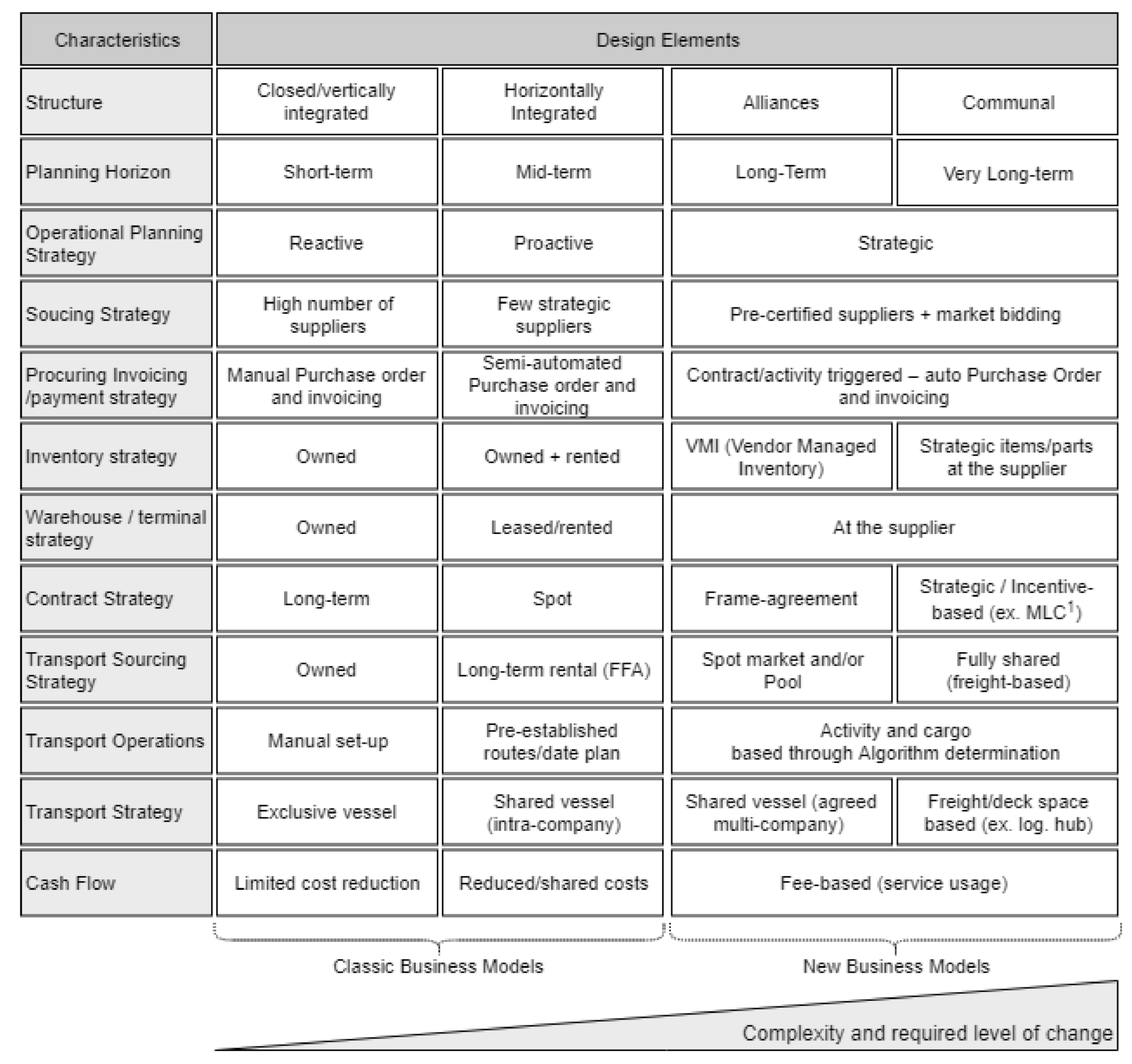 Sustainability 13 02113 g006
