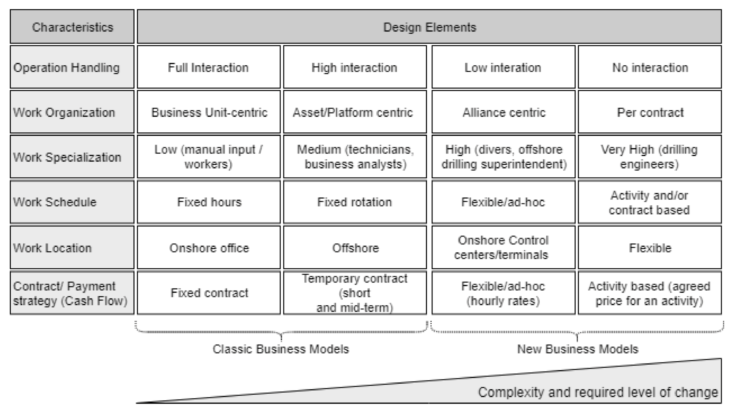 Sustainability 13 02113 g007