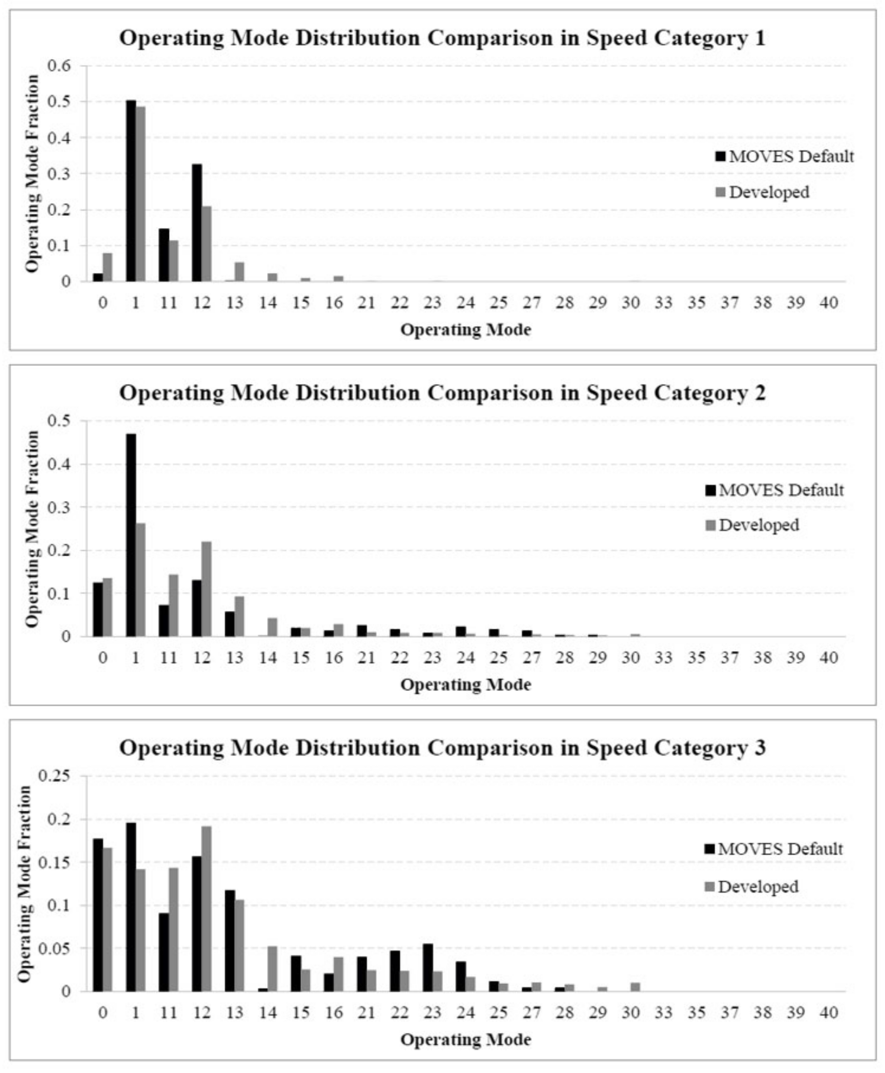 Sustainability 13 02114 g002a