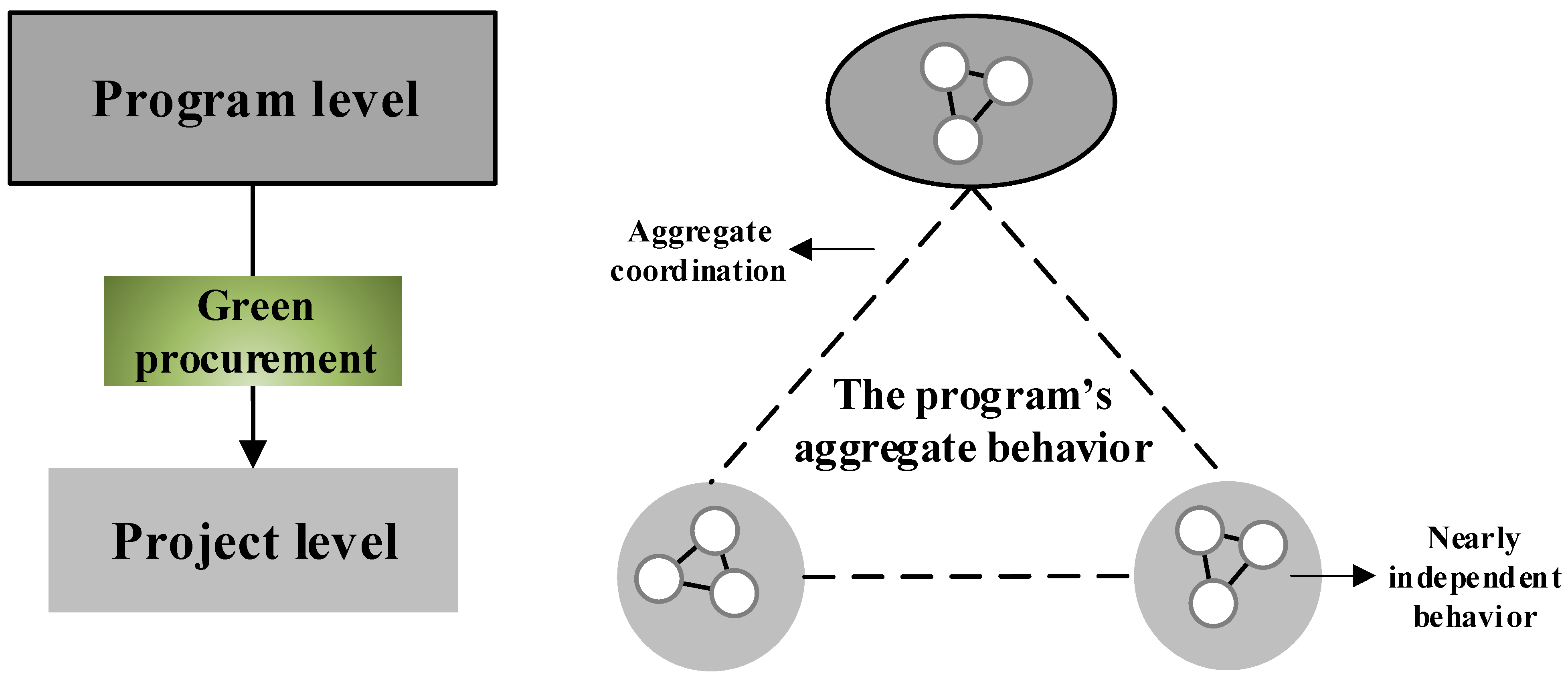Sustainability 13 02116 g001 Sustainability 13 02116 g001