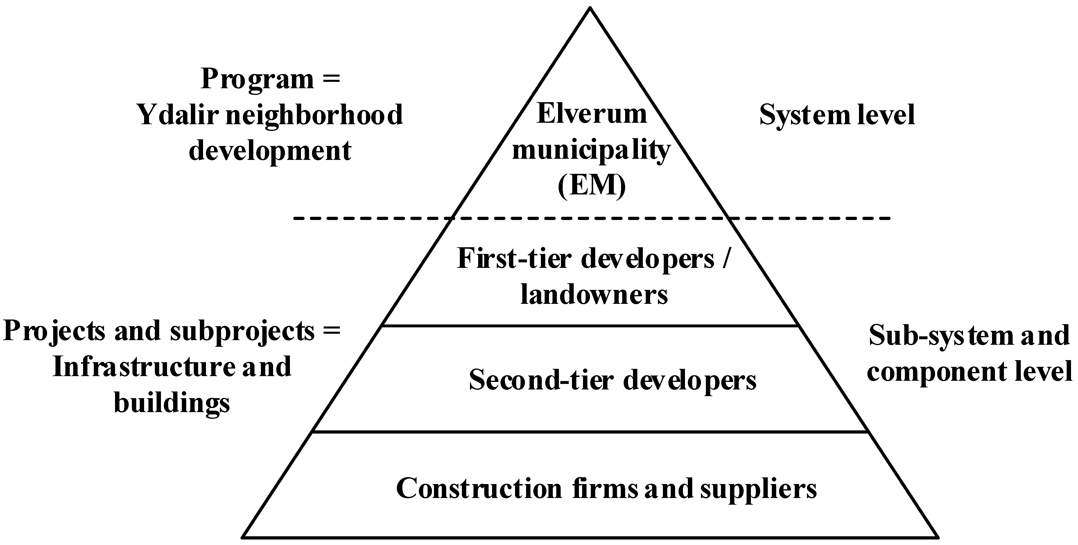 Sustainability 13 02116 g003 Sustainability 13 02116 g003