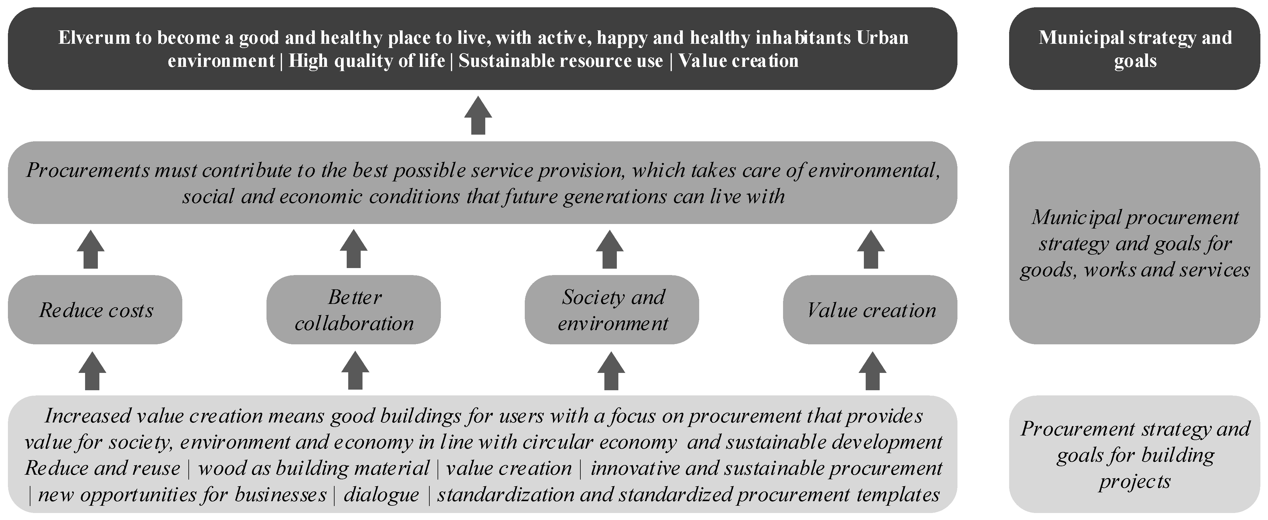 Sustainability 13 02116 g004 Sustainability 13 02116 g004
