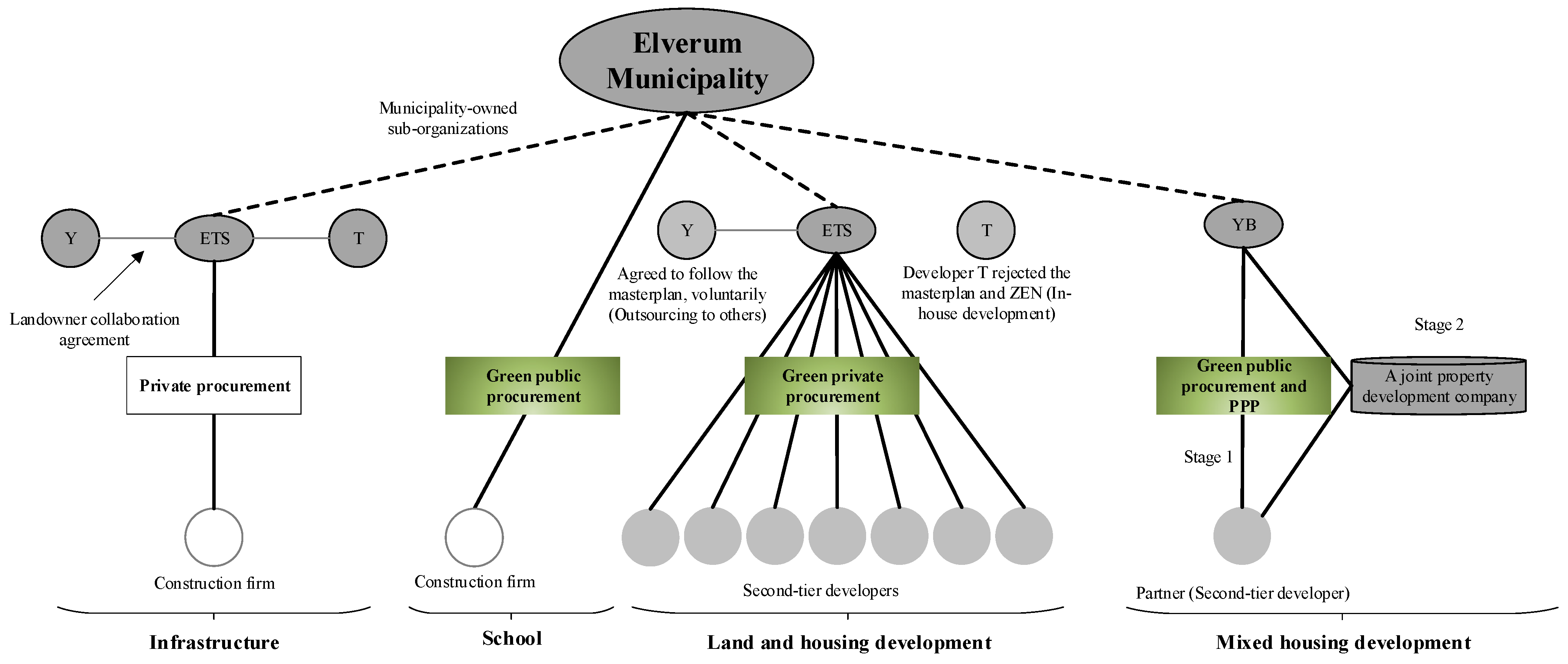 Sustainability 13 02116 g005 Sustainability 13 02116 g005