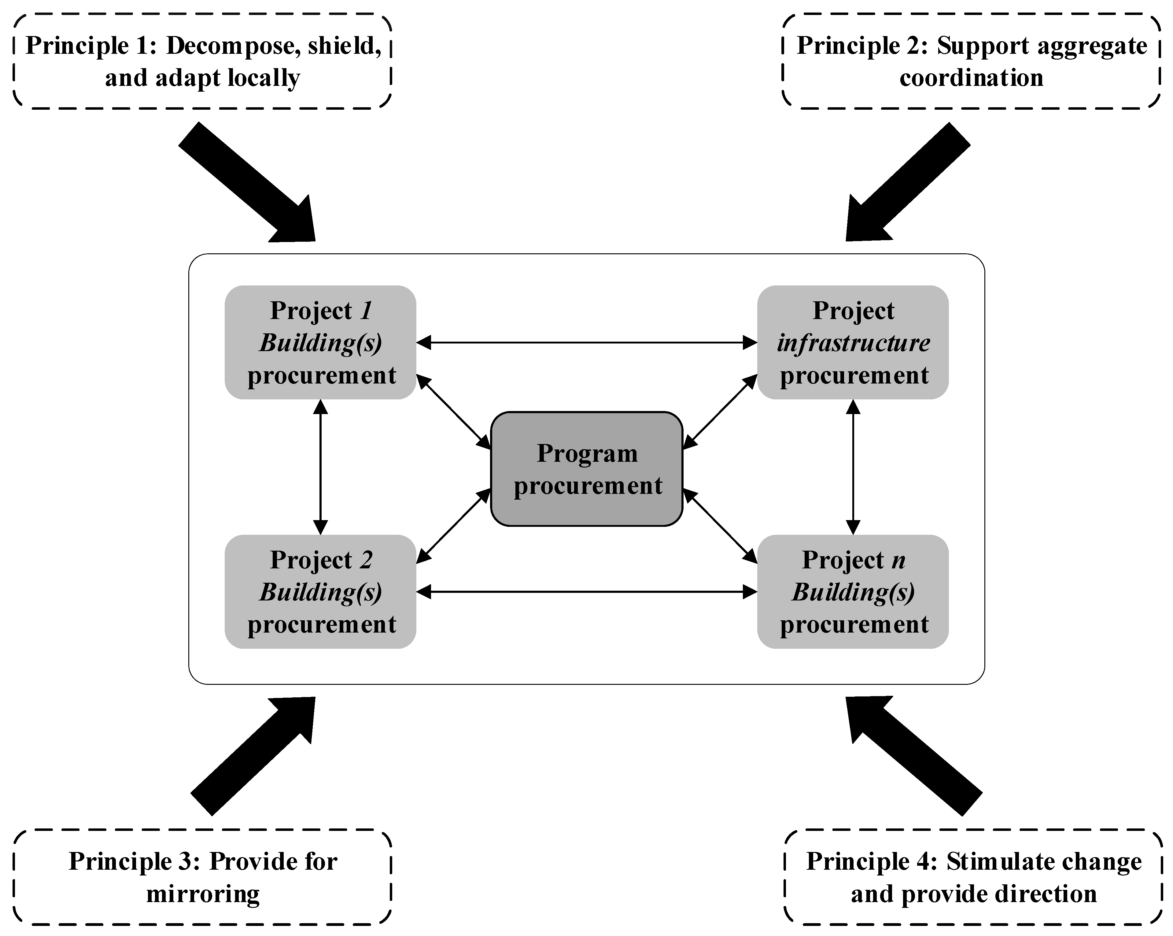 Sustainability 13 02116 g006 Sustainability 13 02116 g006