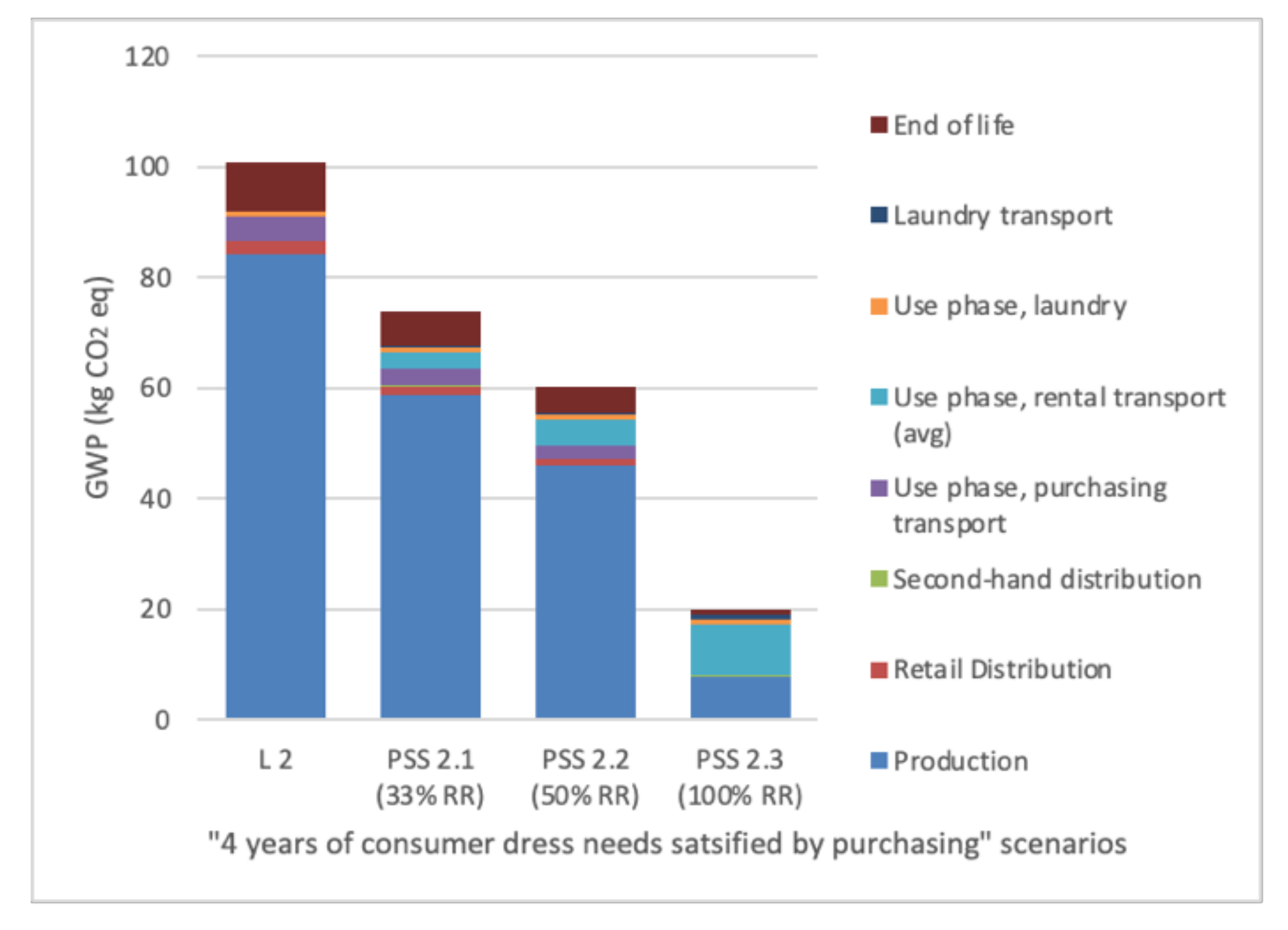 Sustainability 13 02118 g008