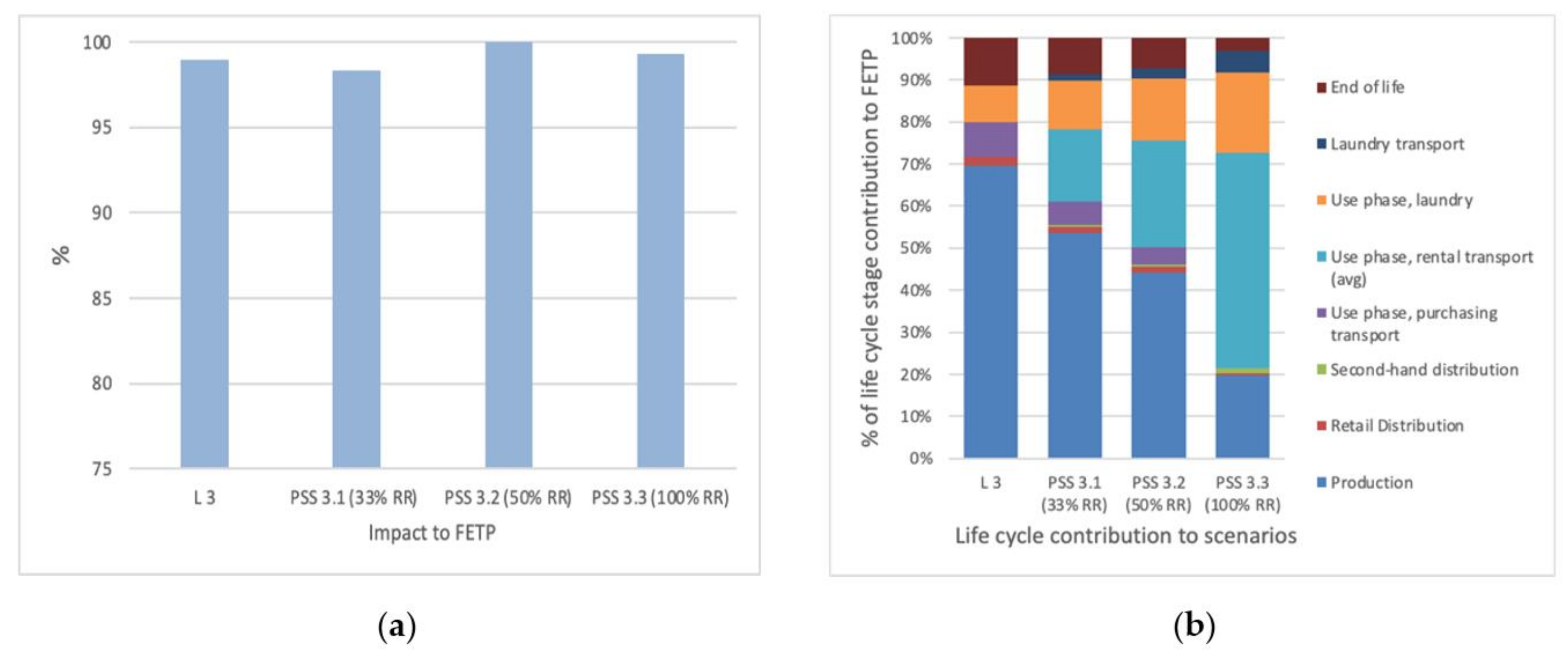 Sustainability 13 02118 g009