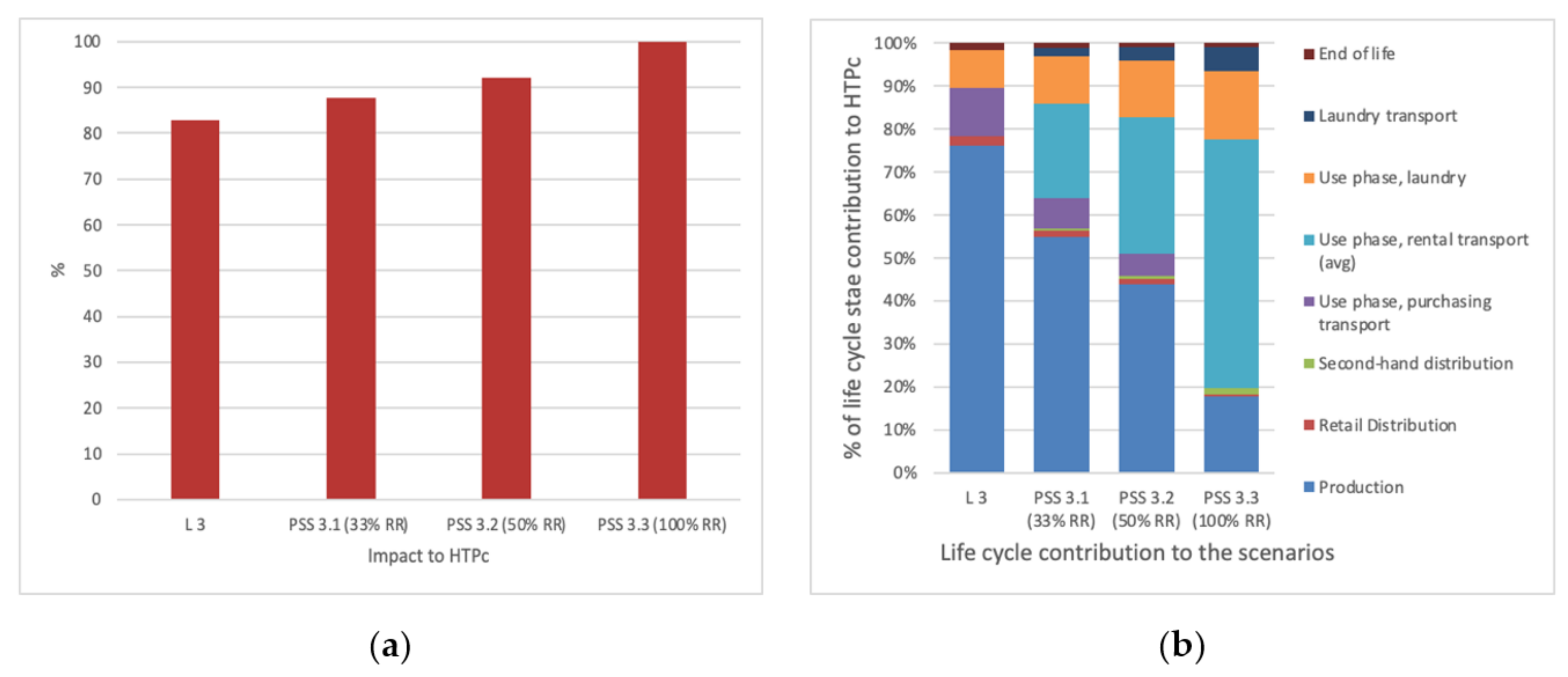 Sustainability 13 02118 g010