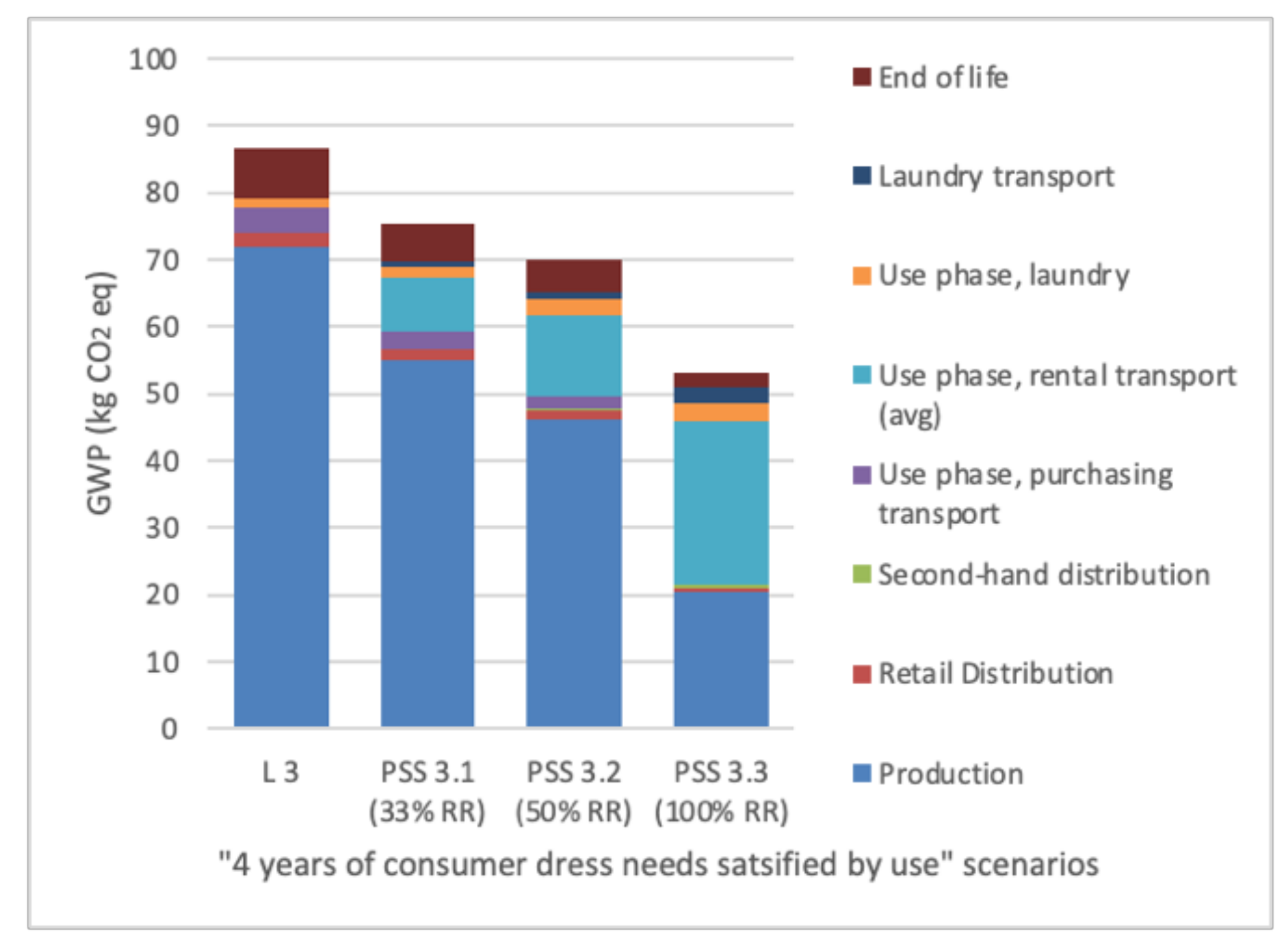 Sustainability 13 02118 g011