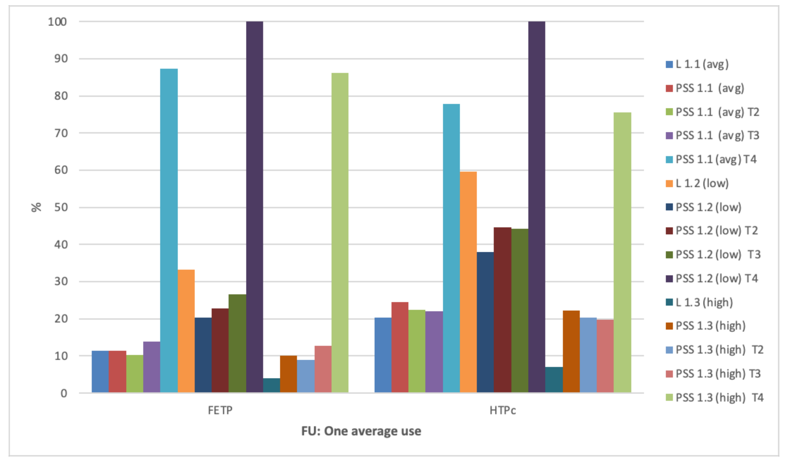 Sustainability 13 02118 g0a1