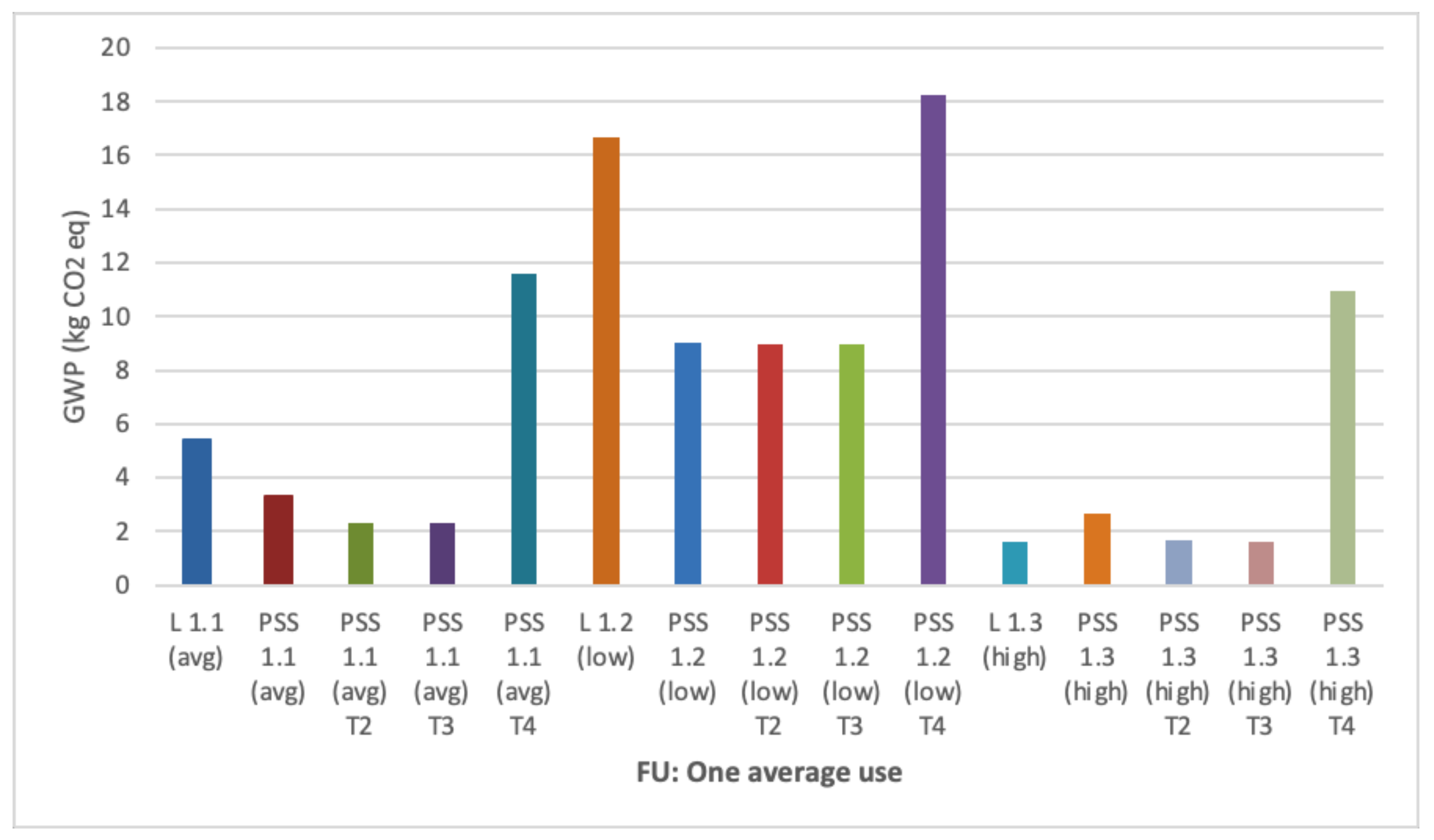 Sustainability 13 02118 g0a2