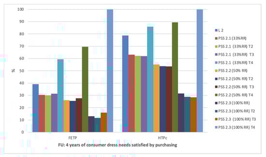 Sustainability 13 02118 g0a3