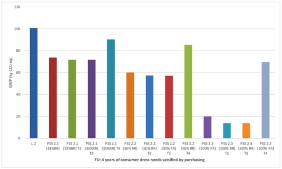 Sustainability 13 02118 g0a4