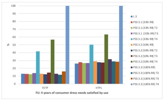 Sustainability 13 02118 g0a5