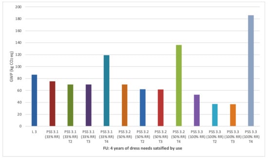 Sustainability 13 02118 g0a6