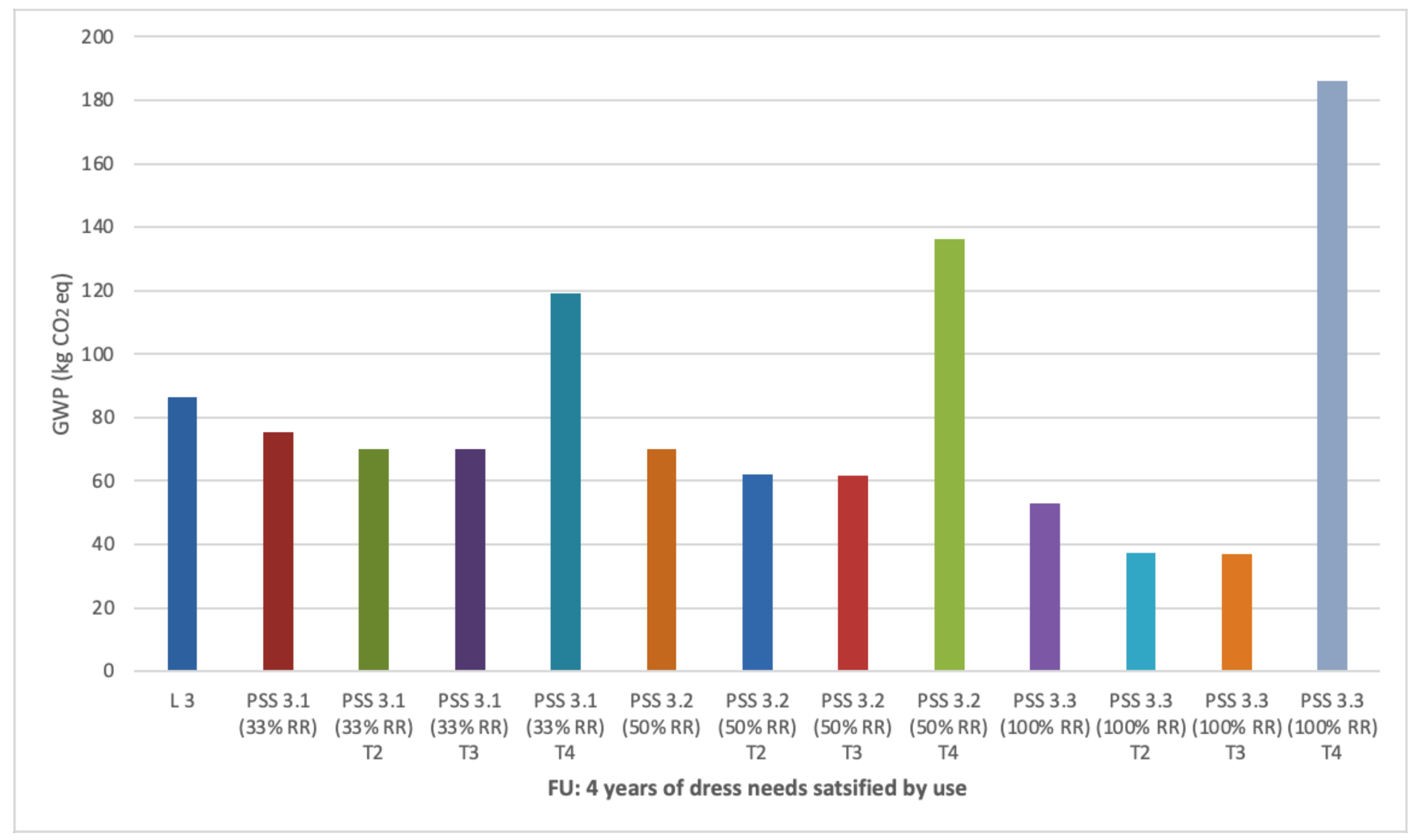 Sustainability 13 02118 g0a6