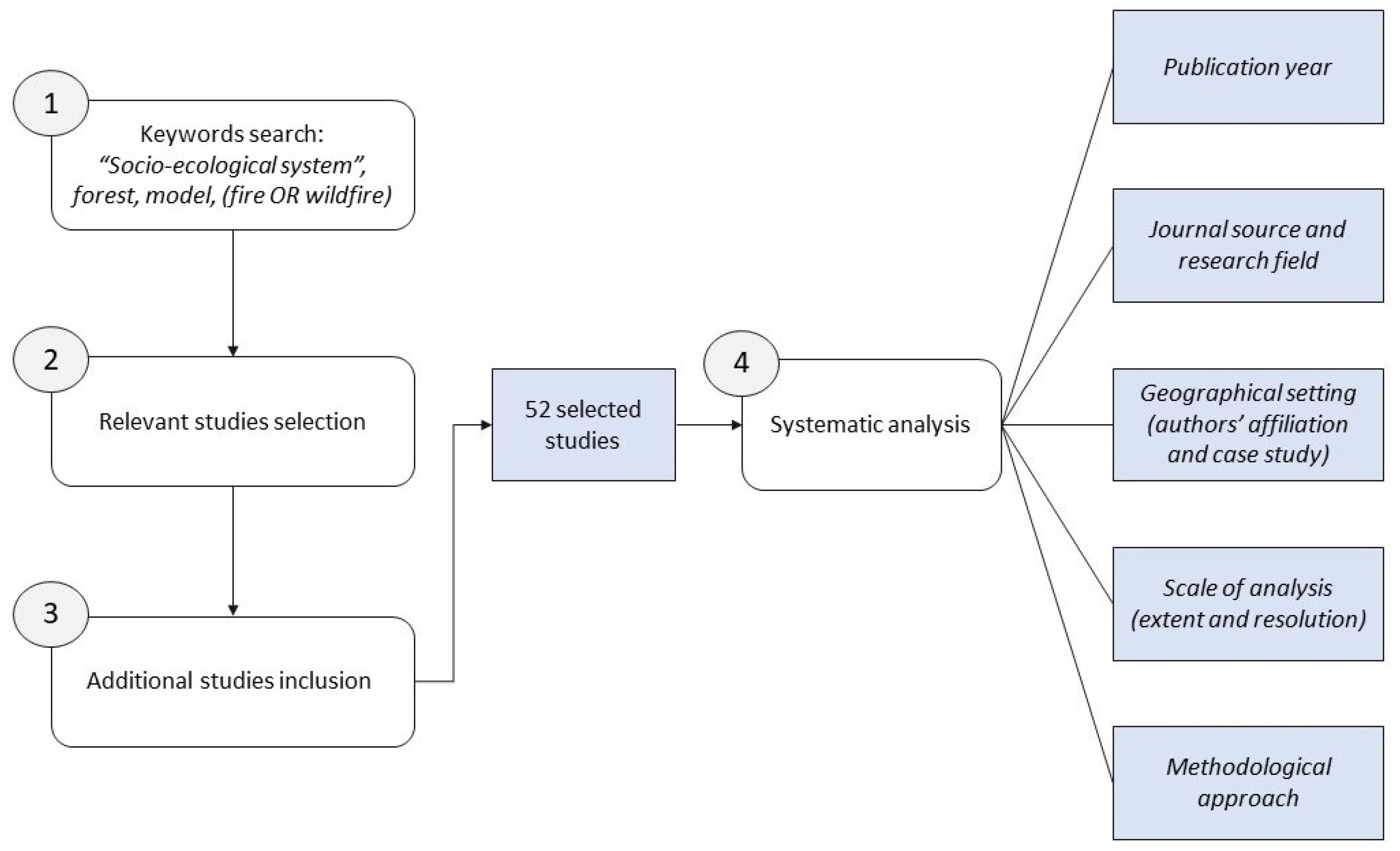 Sustainability 13 02121 g001