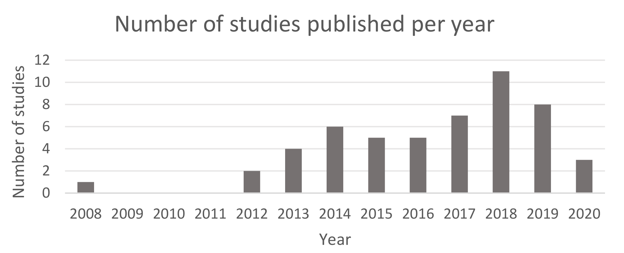 Sustainability 13 02121 g002