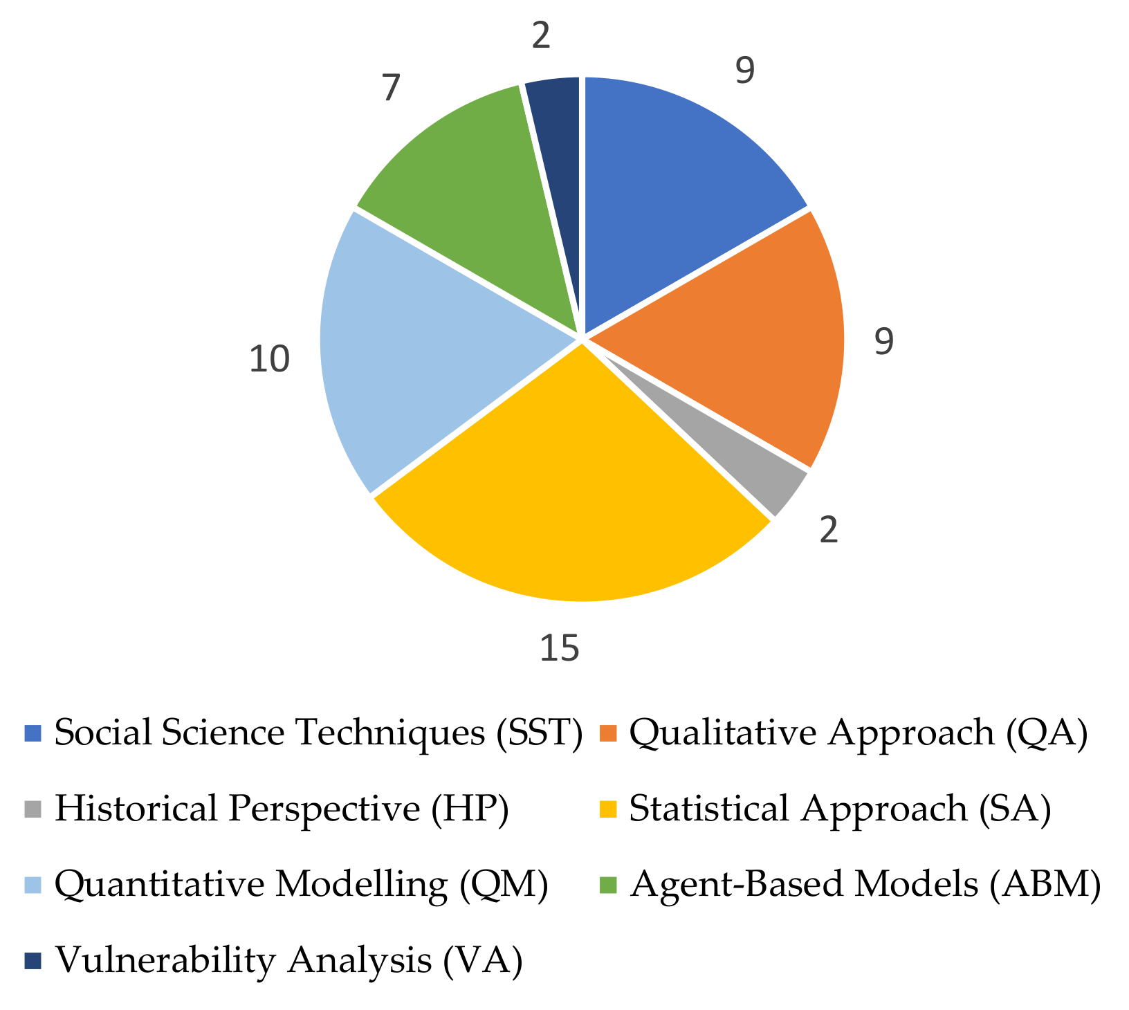 Sustainability 13 02121 g005