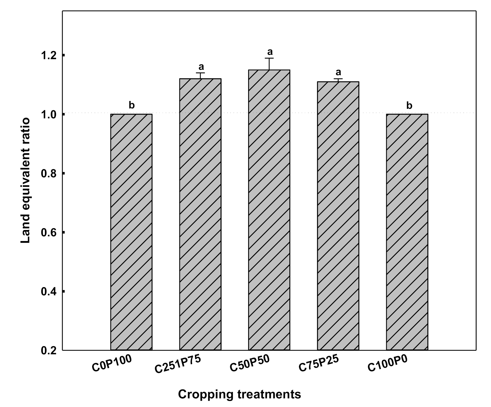 Sustainability 13 02122 g002