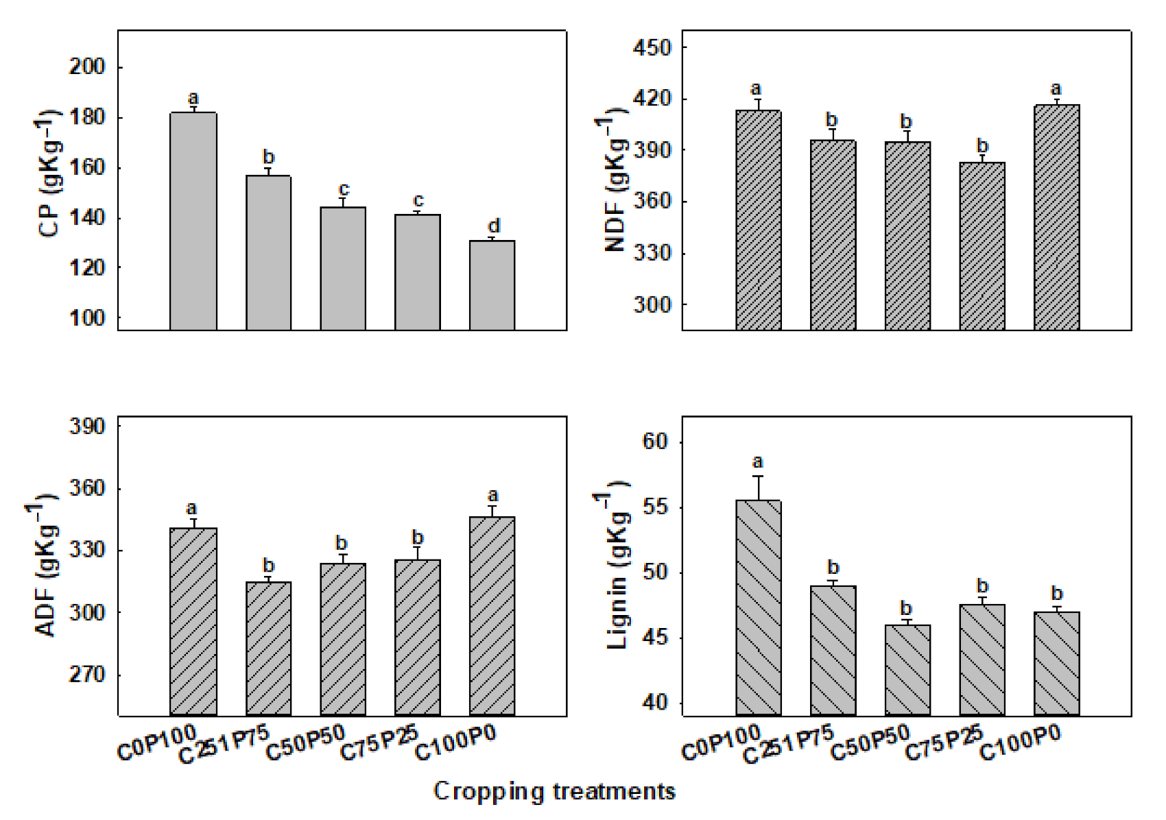 Sustainability 13 02122 g003