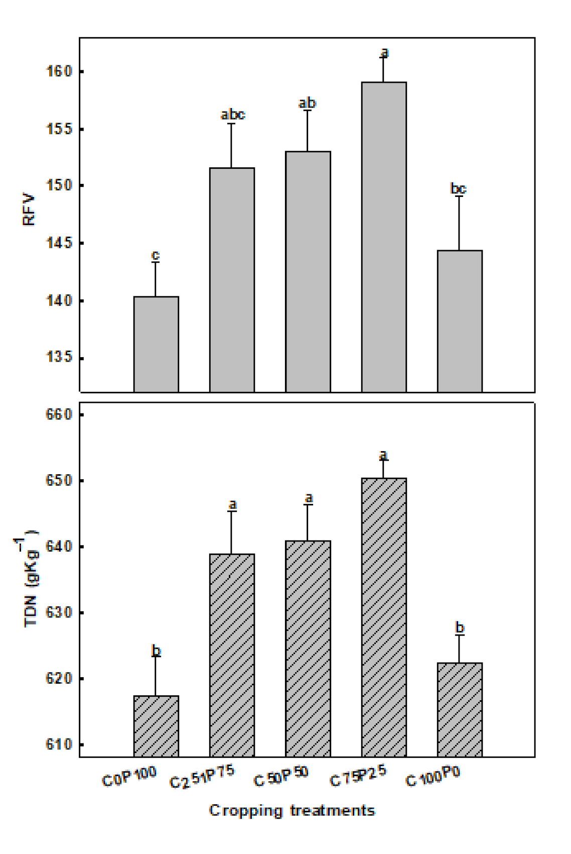 Sustainability 13 02122 g004