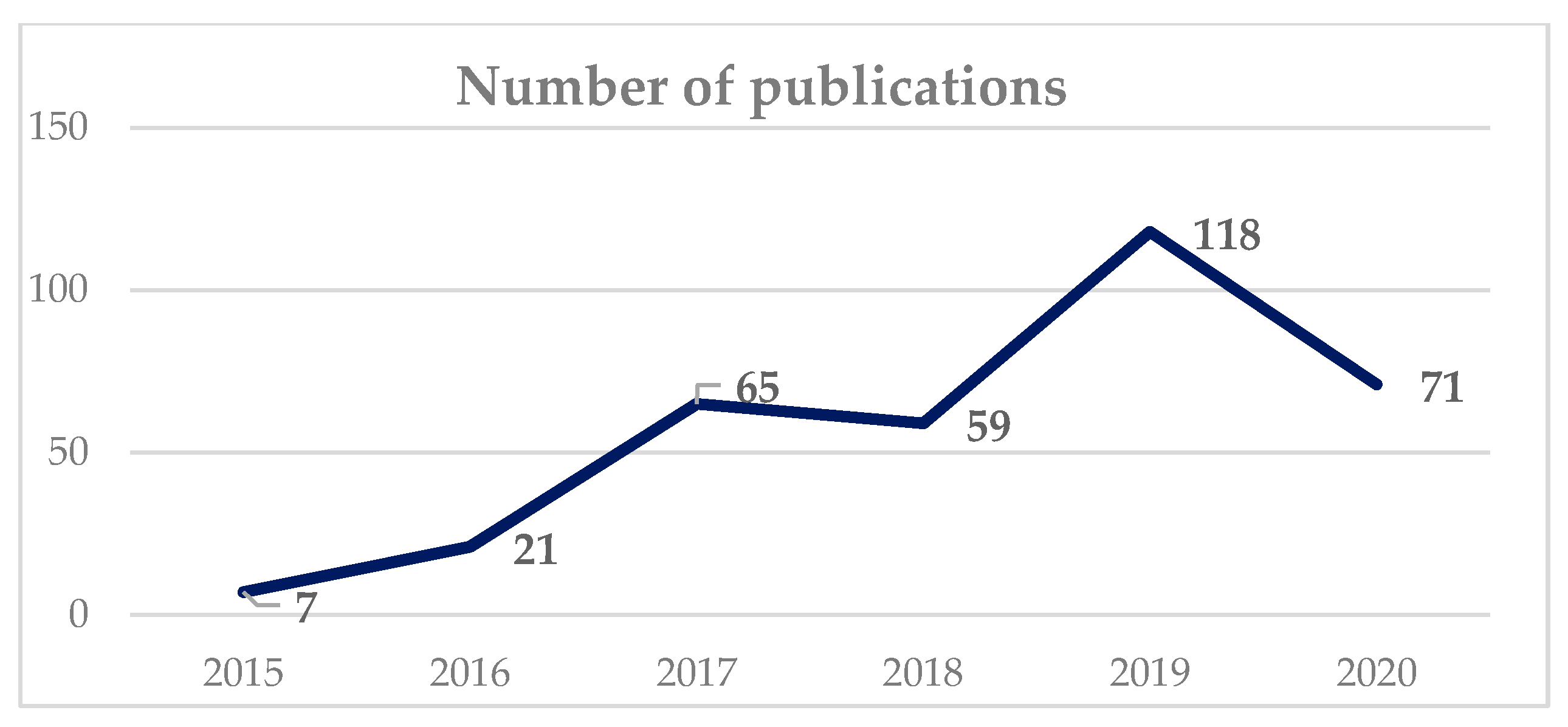 Sustainability 13 02126 g001