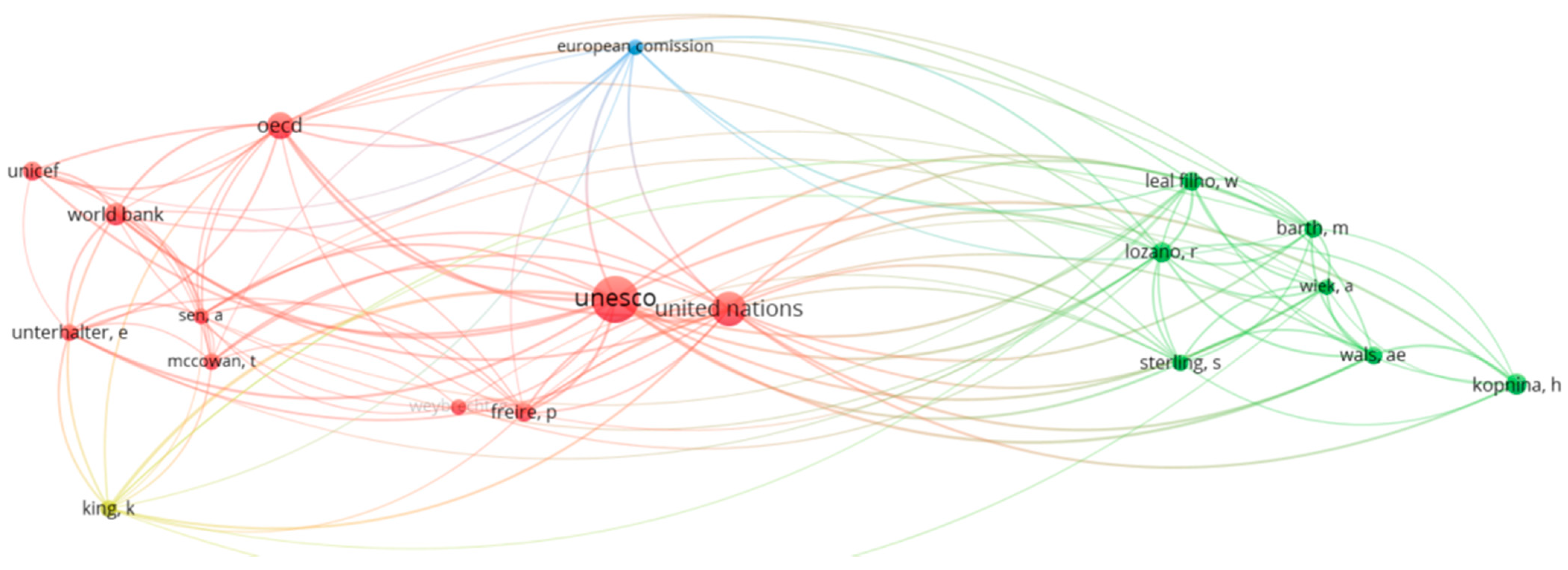 Sustainability 13 02126 g003