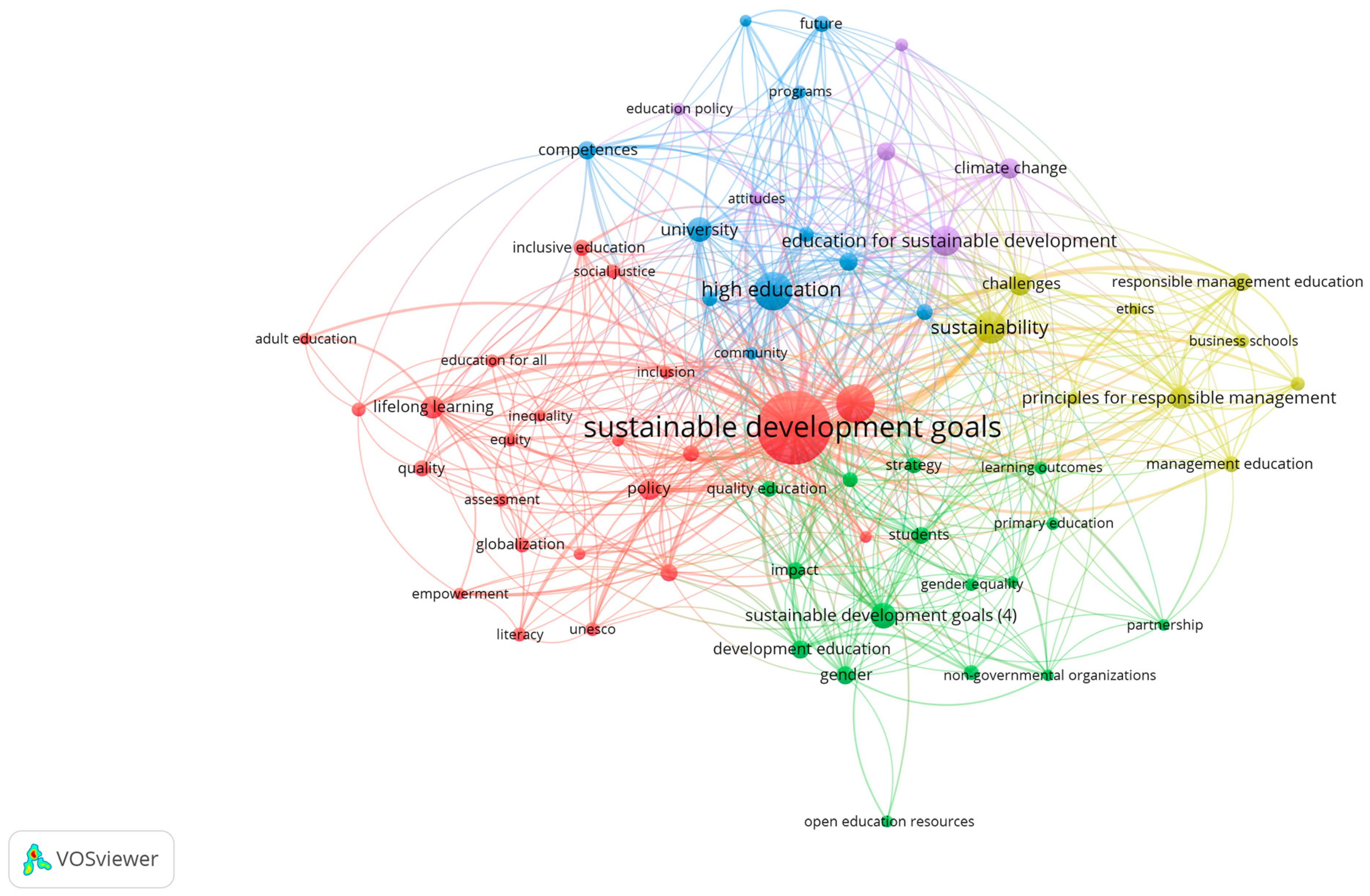 Sustainability 13 02126 g004